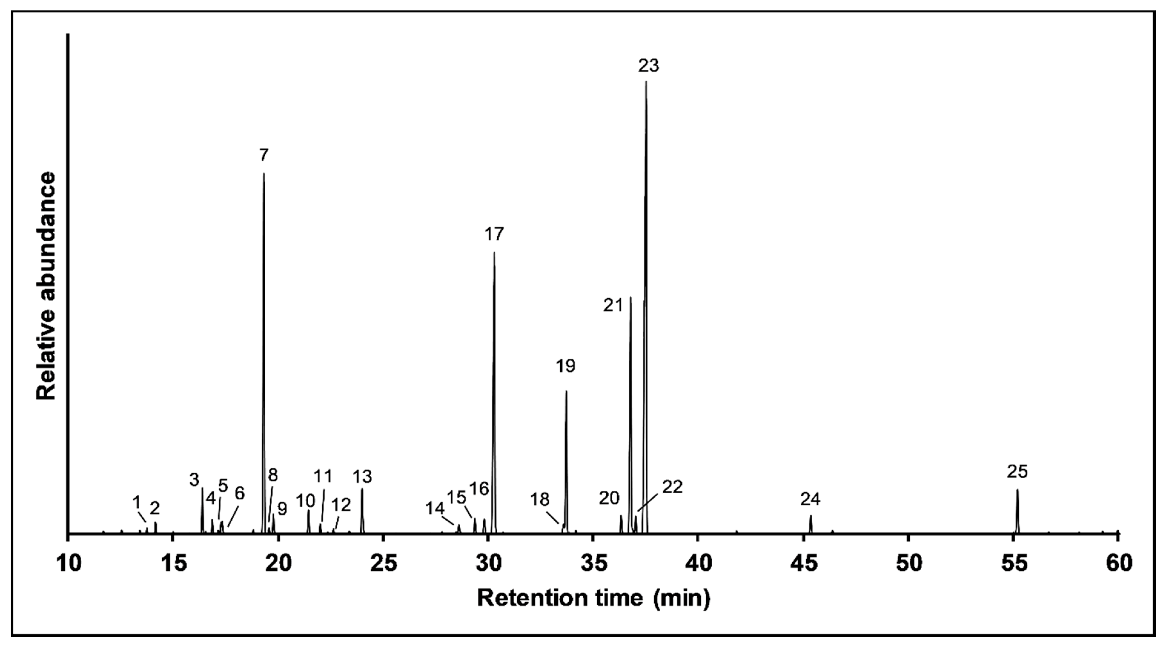 Pathogens 09 00192 g001 Pathogens 09 00192 g001