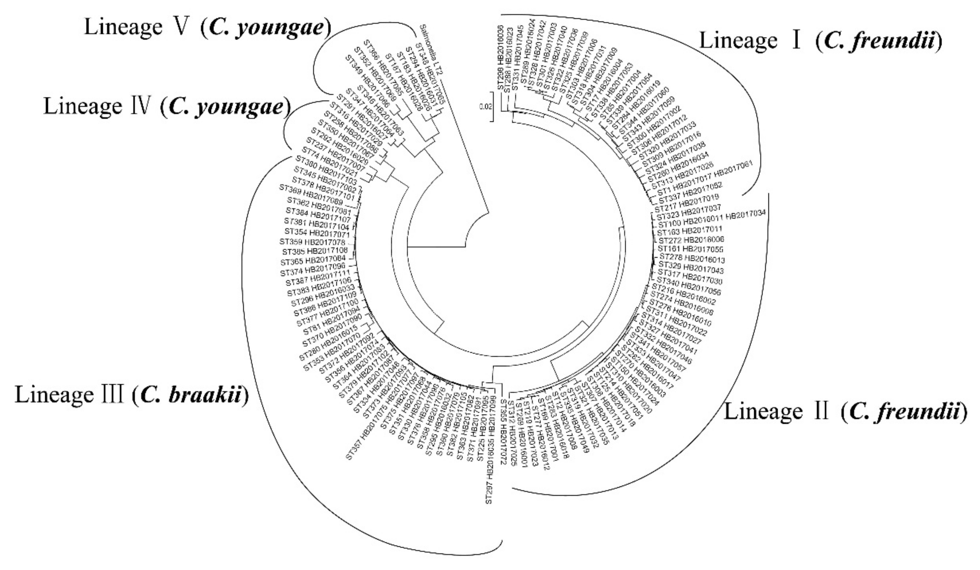 Pathogens 09 00195 g001