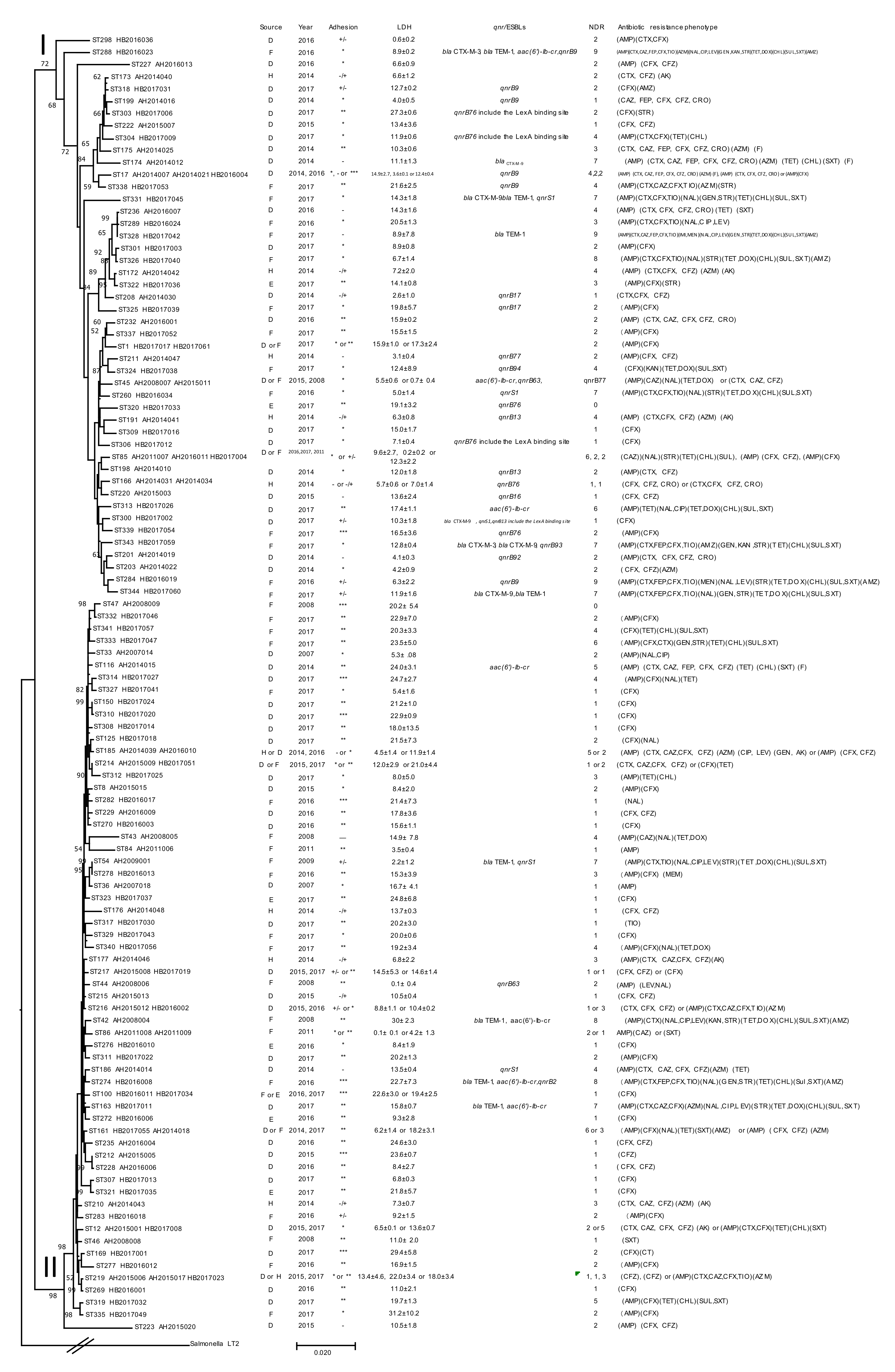 Pathogens 09 00195 g002