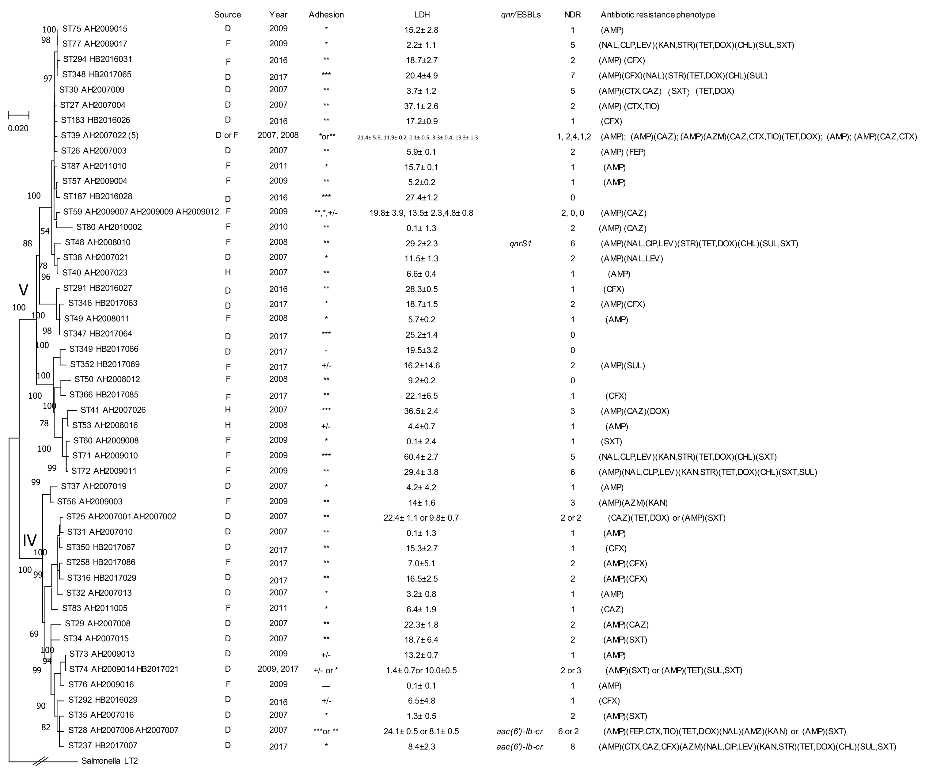 Pathogens 09 00195 g003