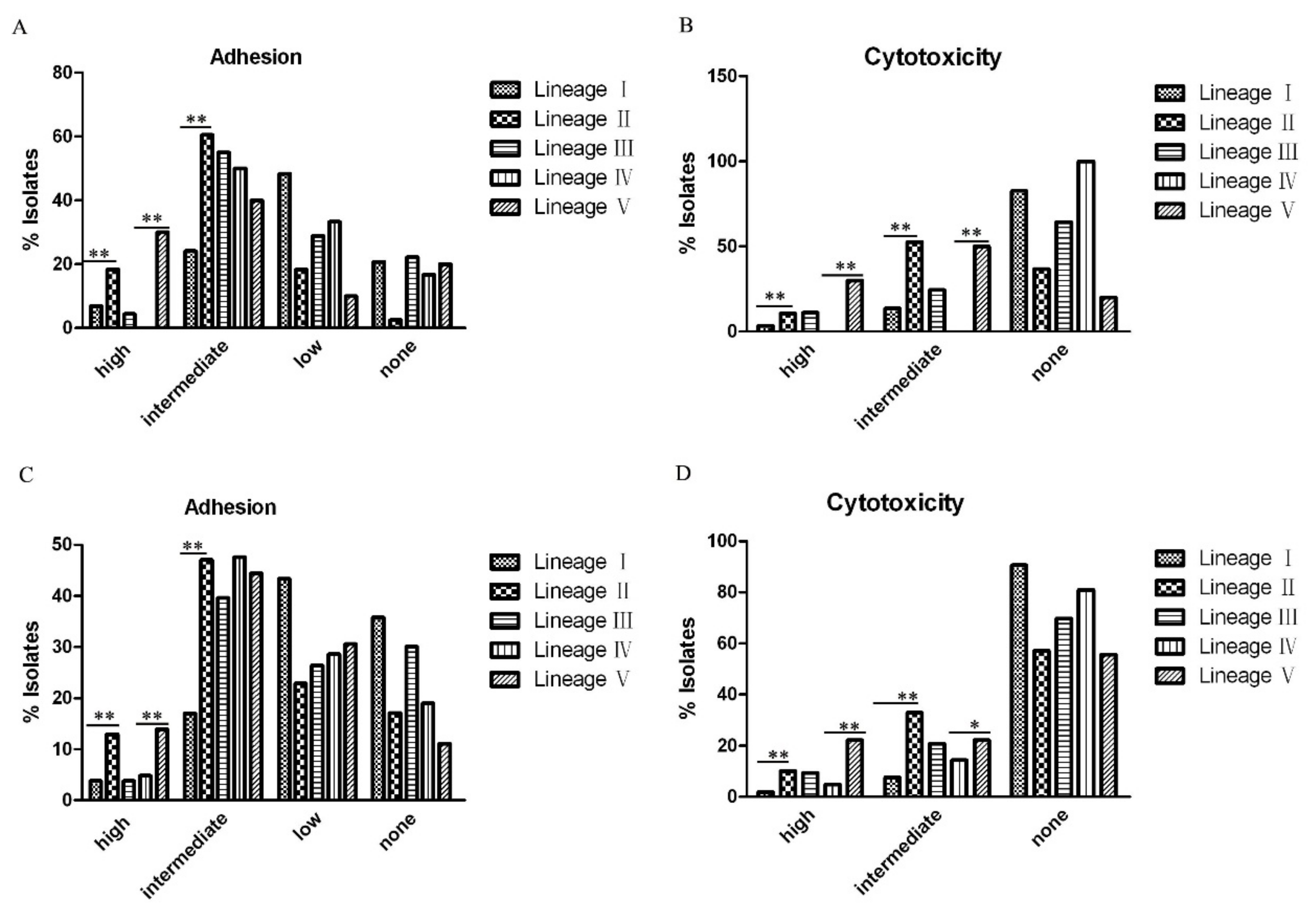 Pathogens 09 00195 g006
