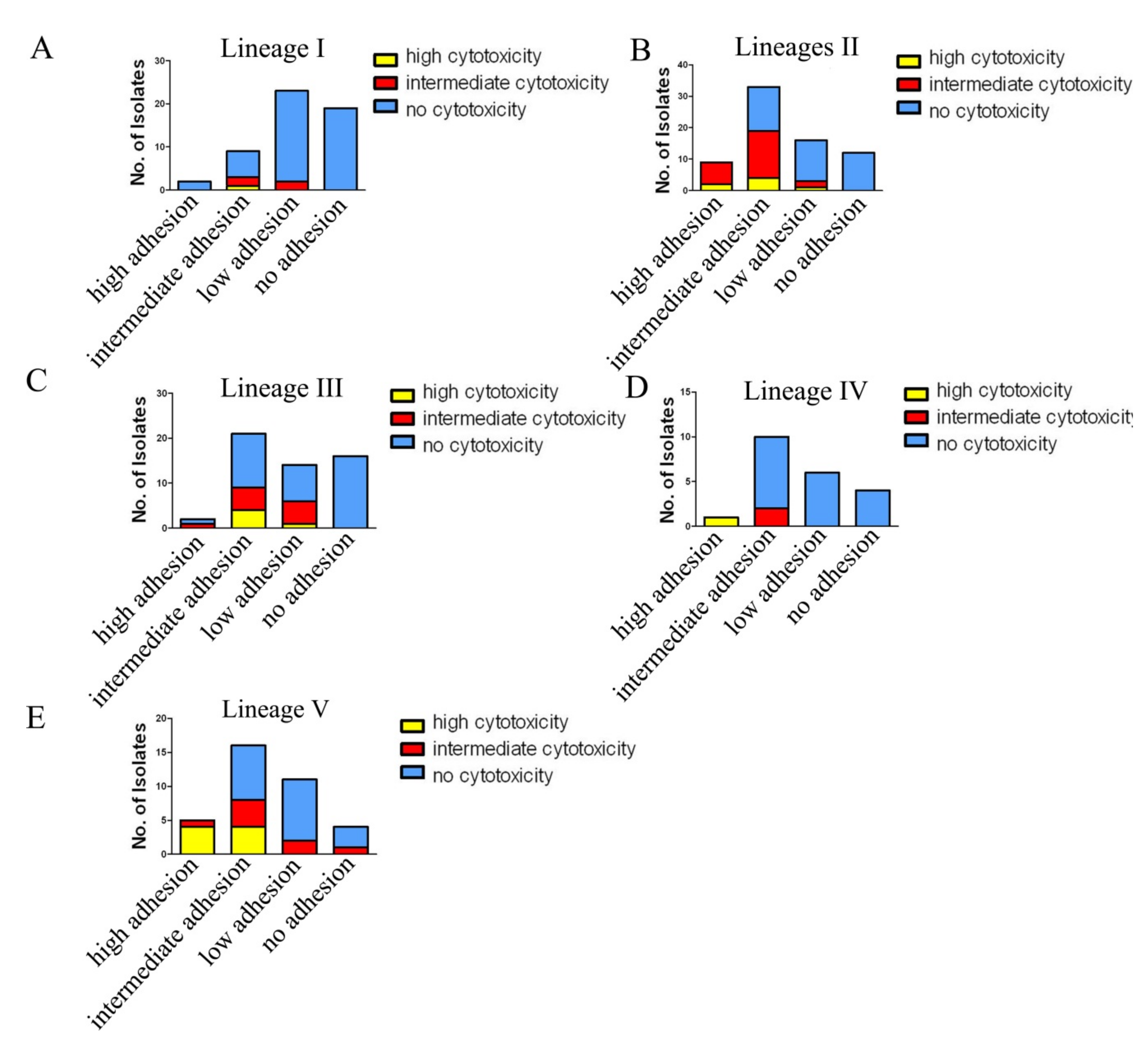Pathogens 09 00195 g007