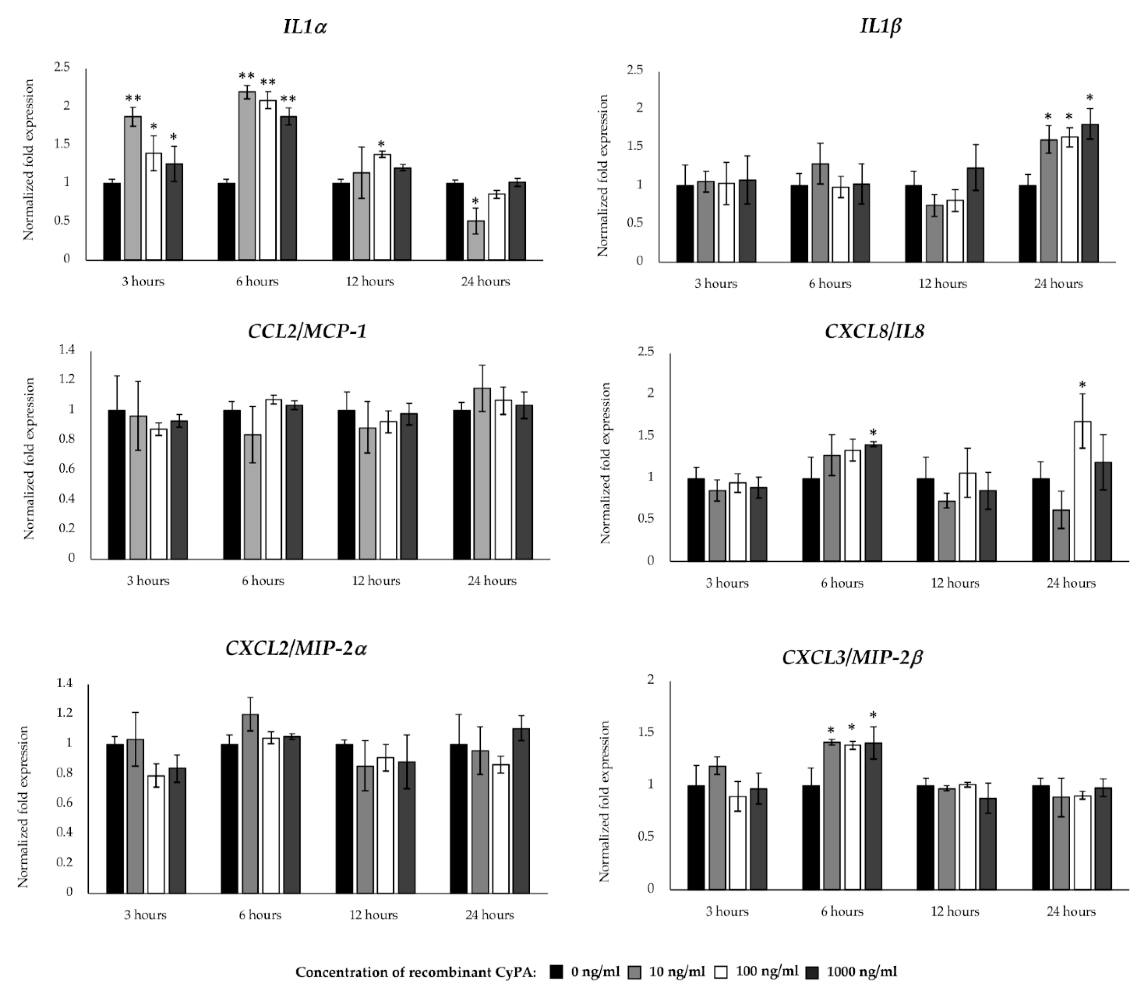 Pathogens 09 00200 g004 Pathogens 09 00200 g004