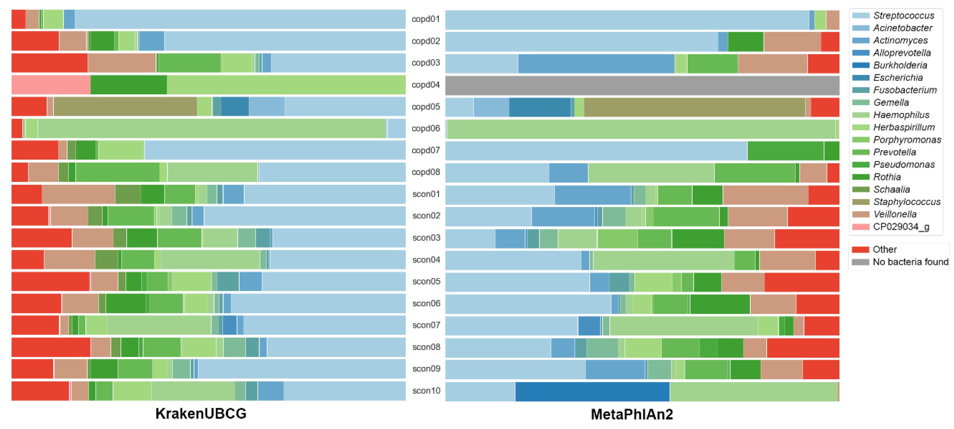 Pathogens 09 00204 g003