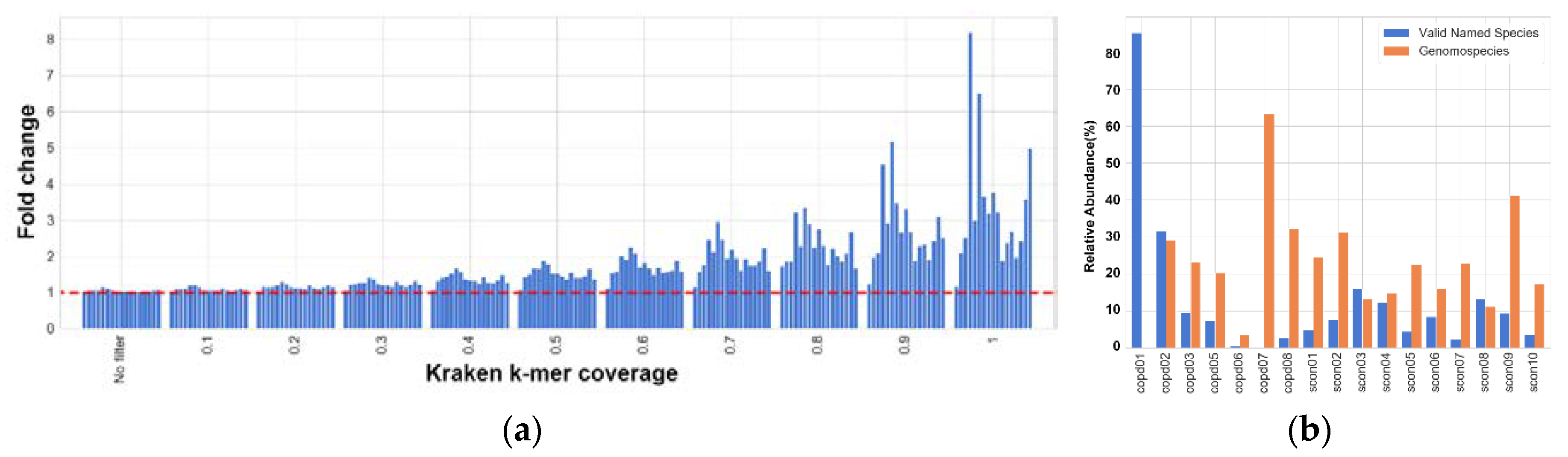 Pathogens 09 00204 g006