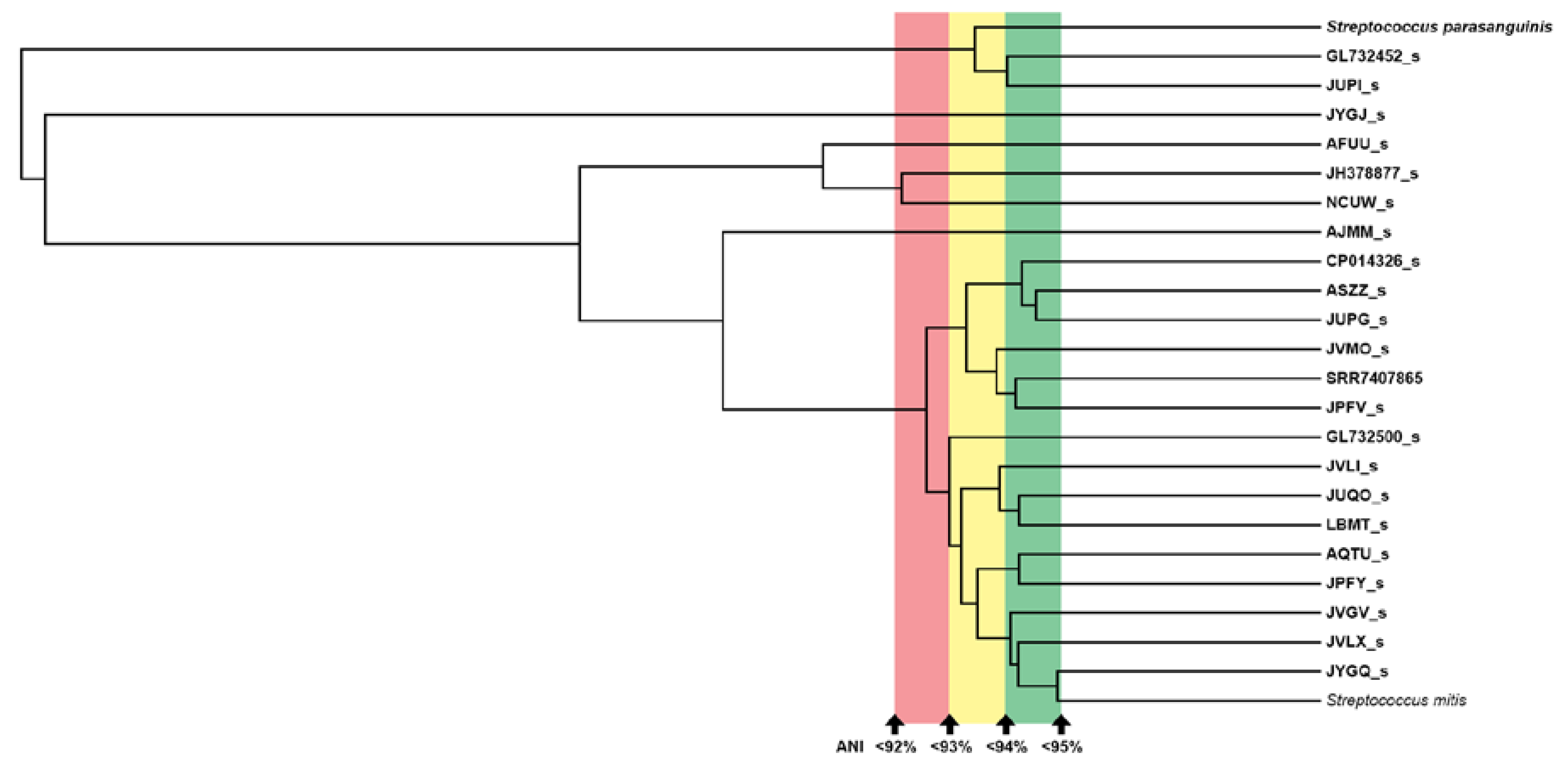 Pathogens 09 00204 g009
