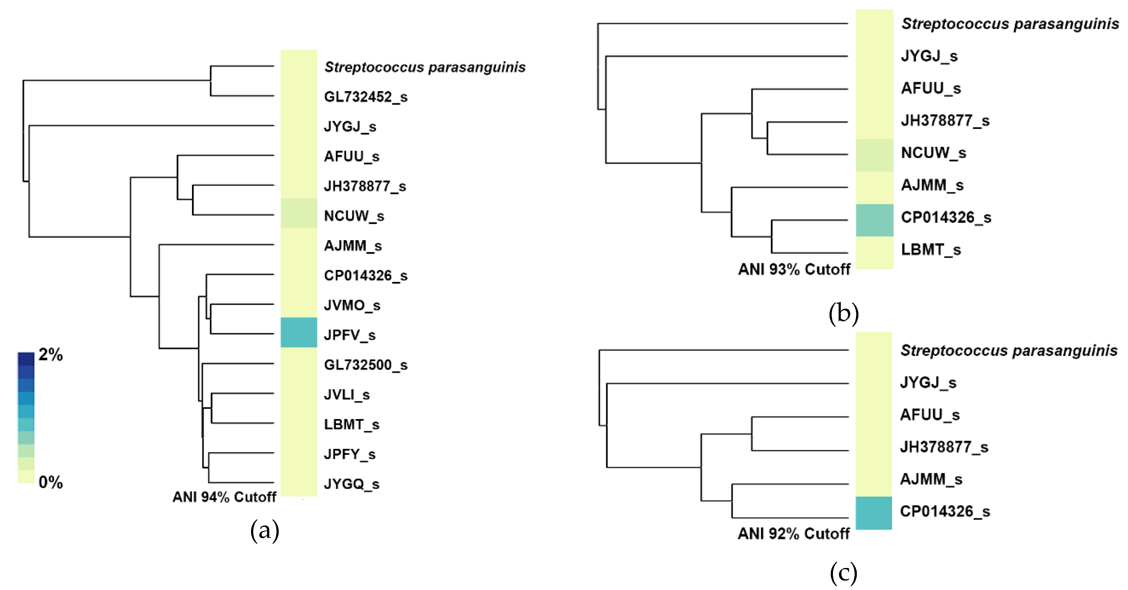 Pathogens 09 00204 g010