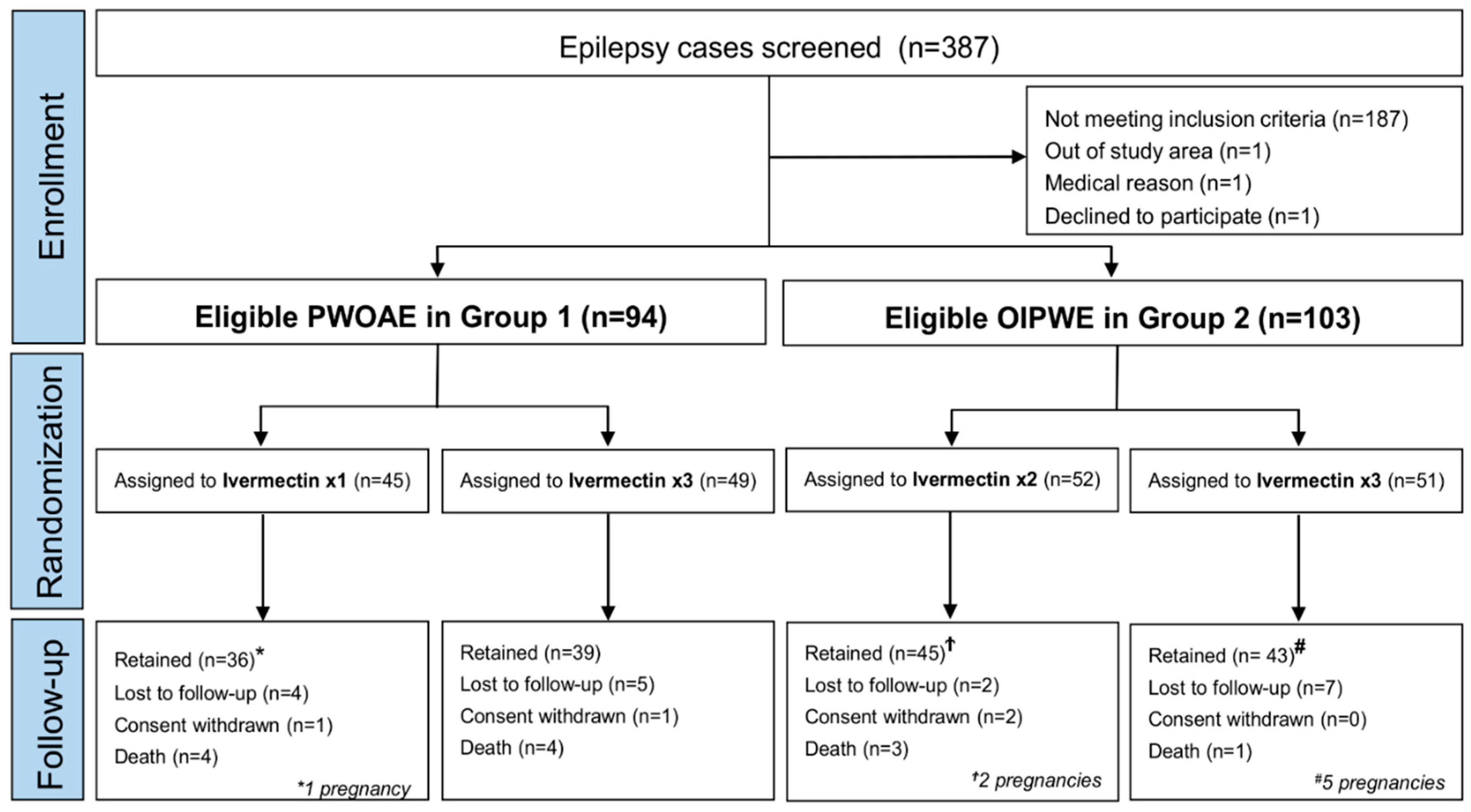 Pathogens 09 00205 g002