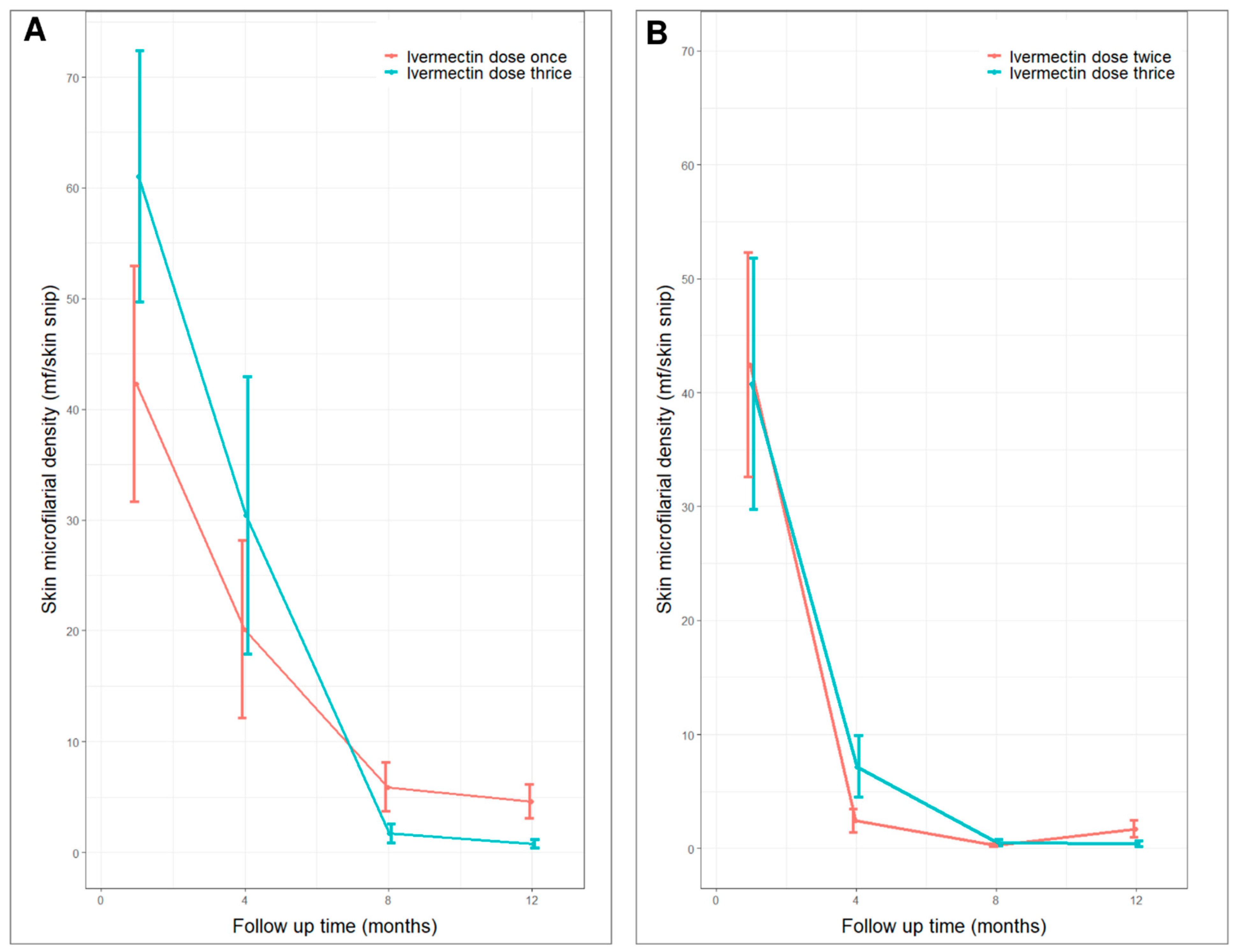 Pathogens 09 00205 g003