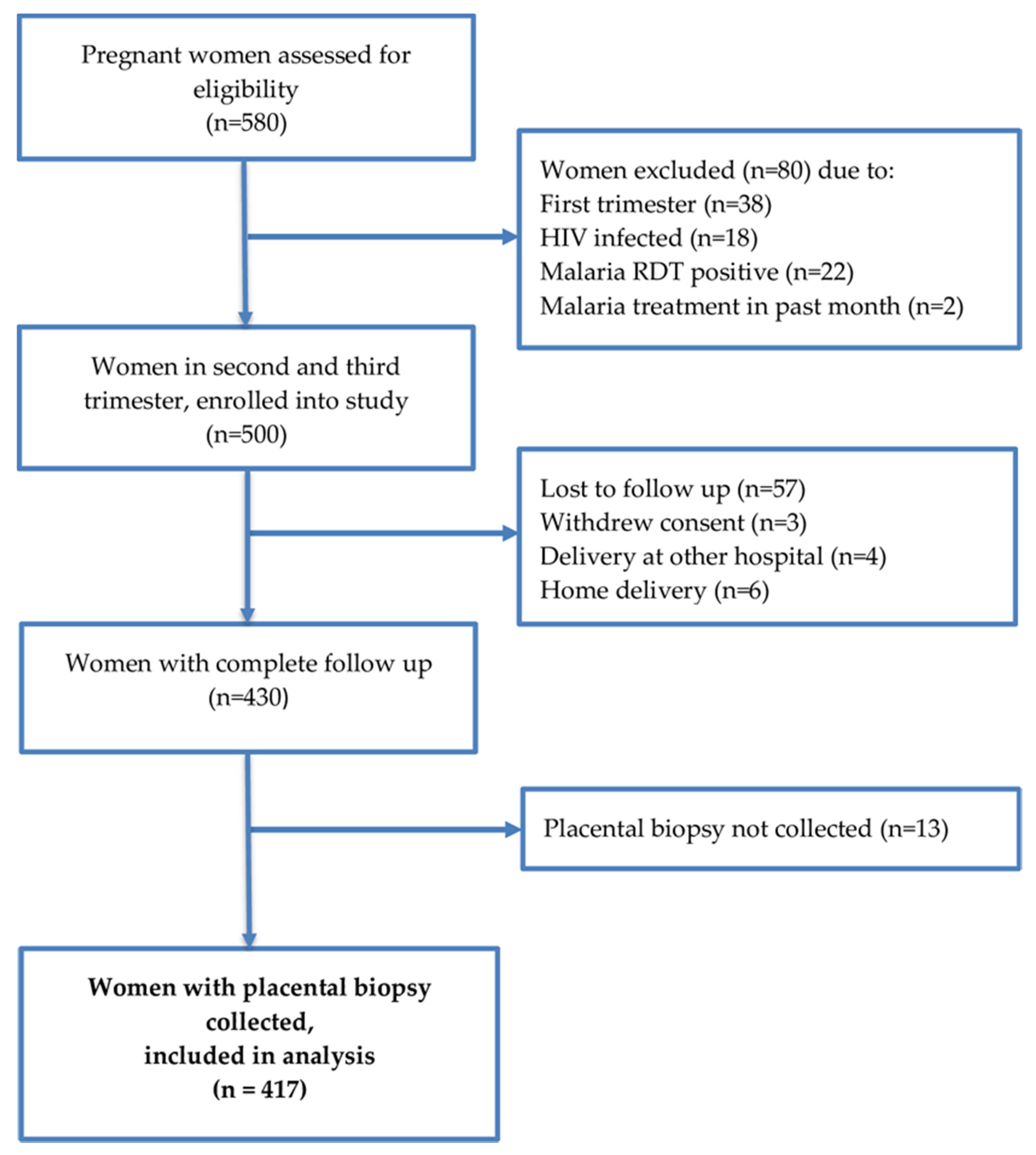 Pathogens 09 00207 g001 Pathogens 09 00207 g001