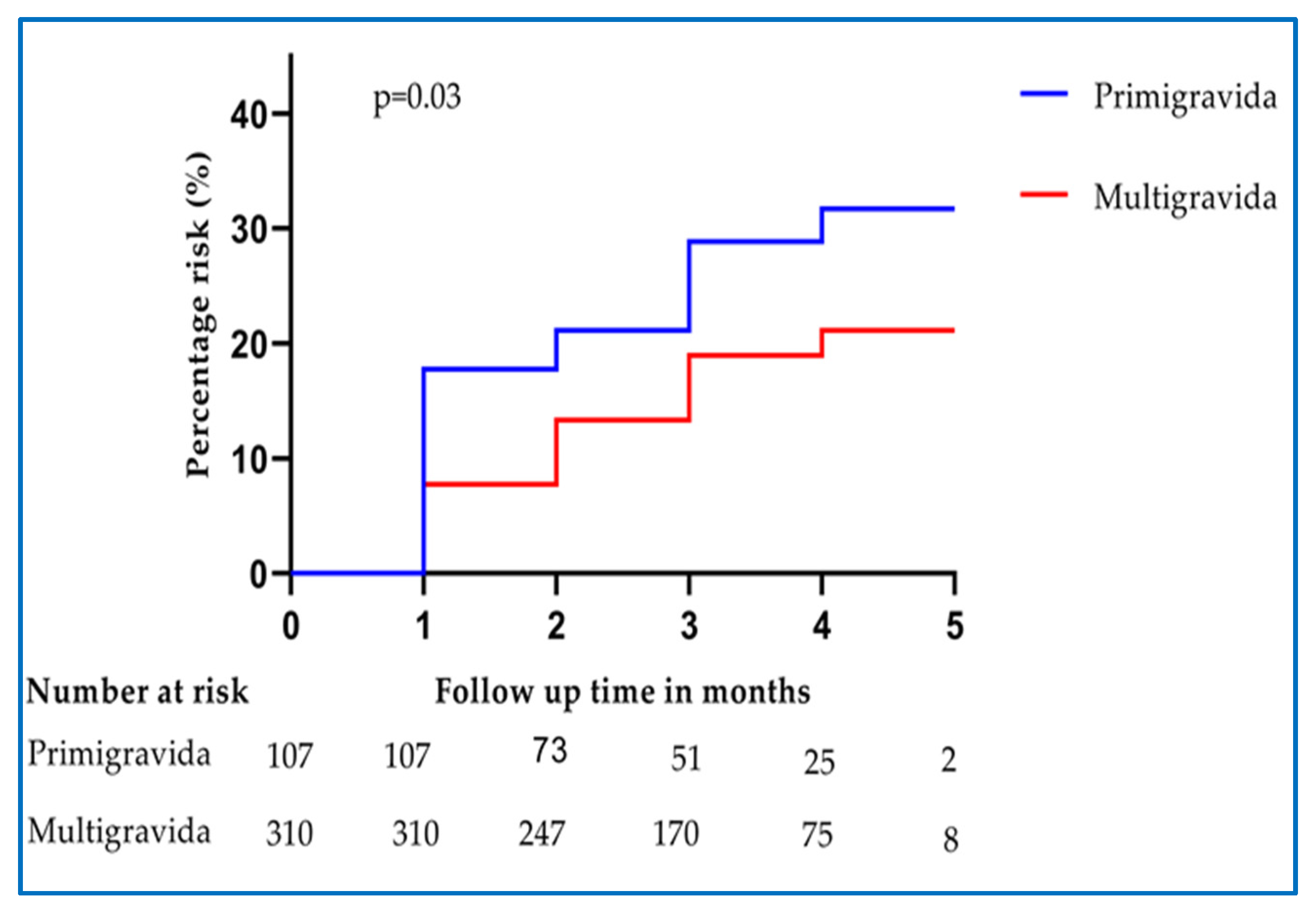 Pathogens 09 00207 g003 Pathogens 09 00207 g003