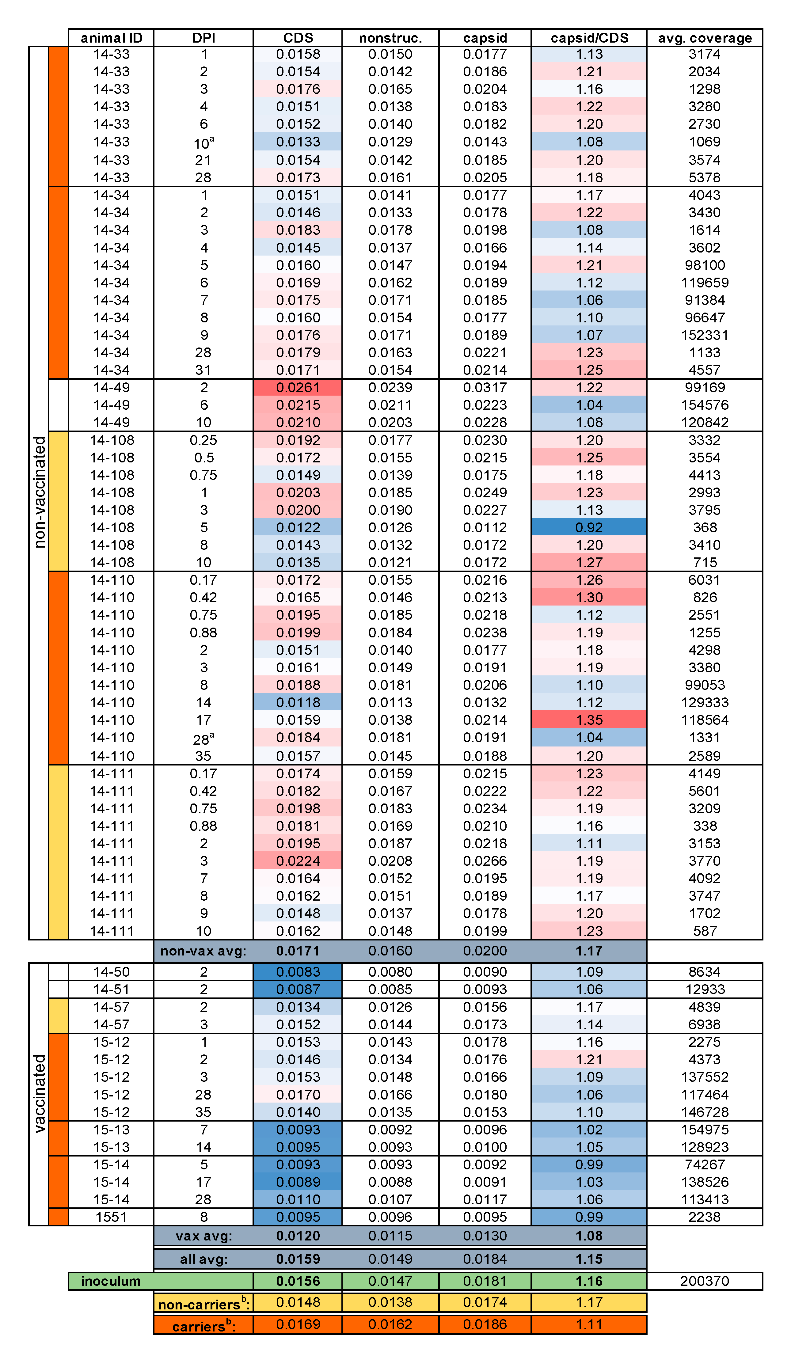 Pathogens 09 00208 g001 Pathogens 09 00208 g001