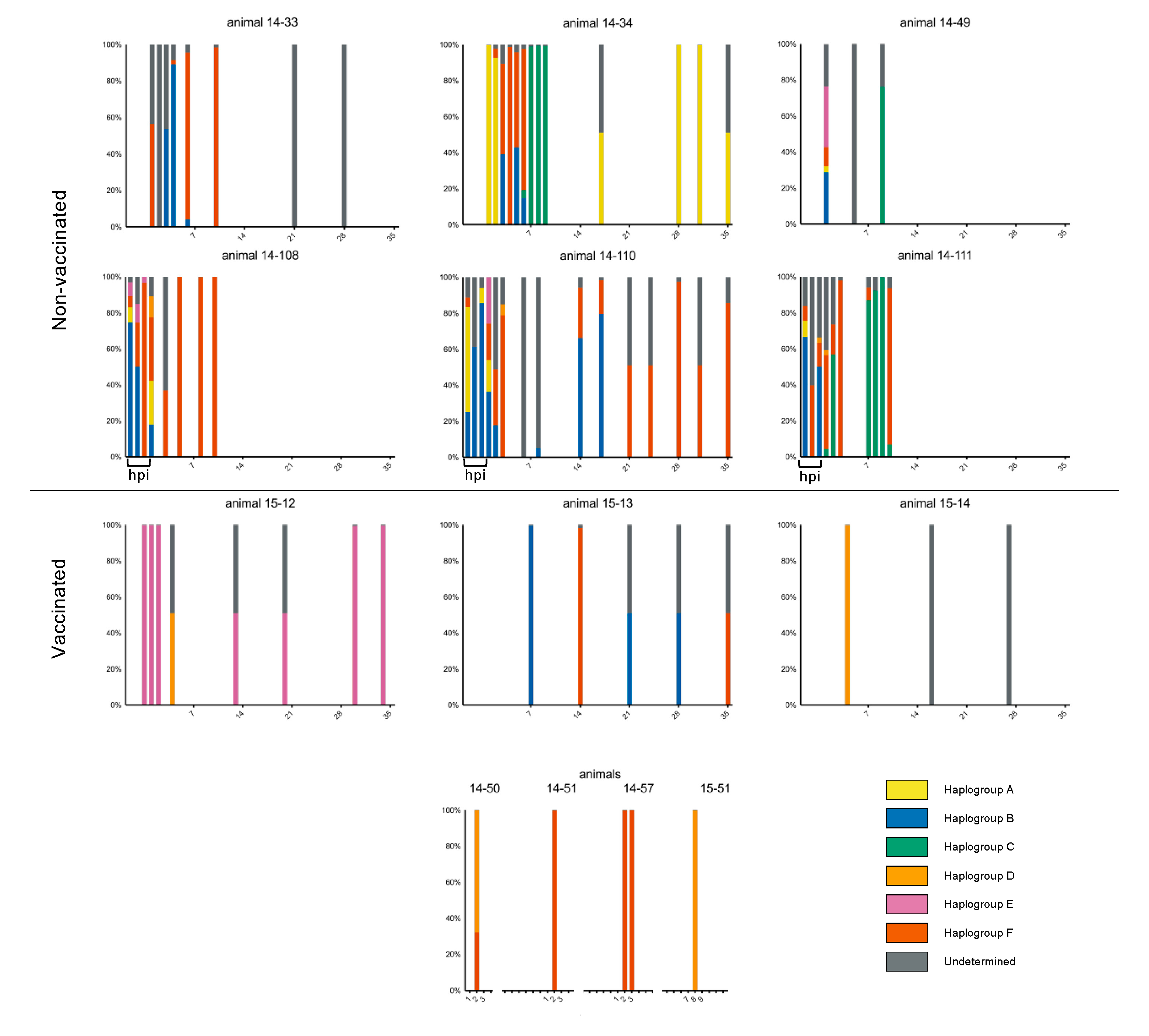 Pathogens 09 00208 g003 Pathogens 09 00208 g003
