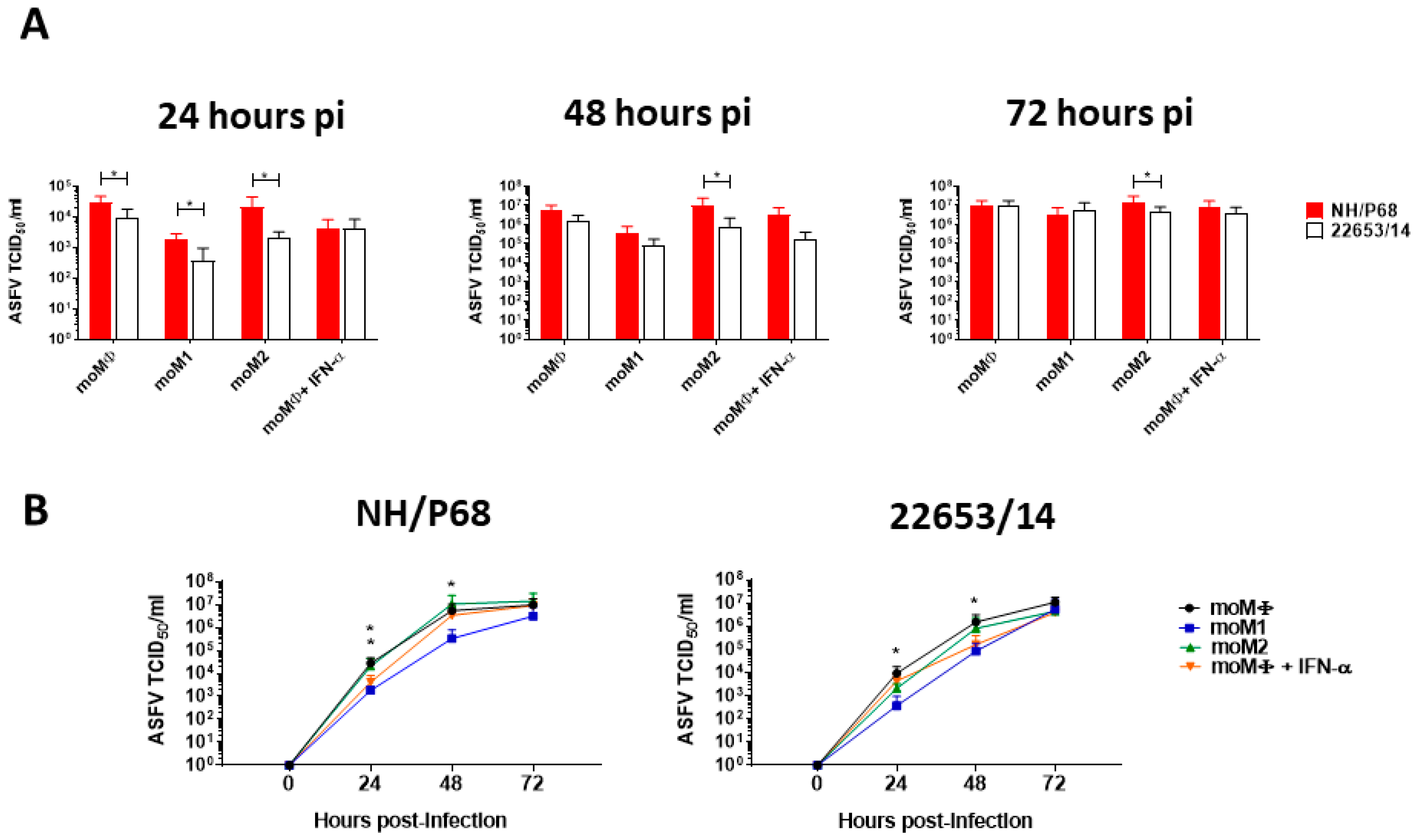 Pathogens 09 00209 g003