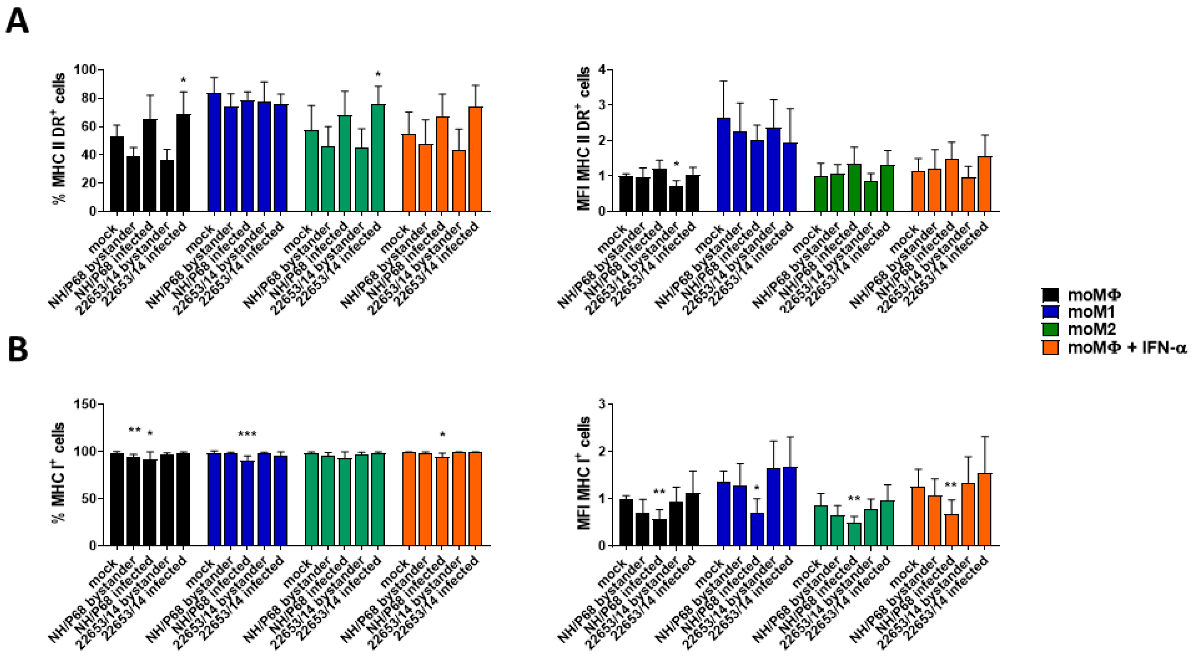 Pathogens 09 00209 g004