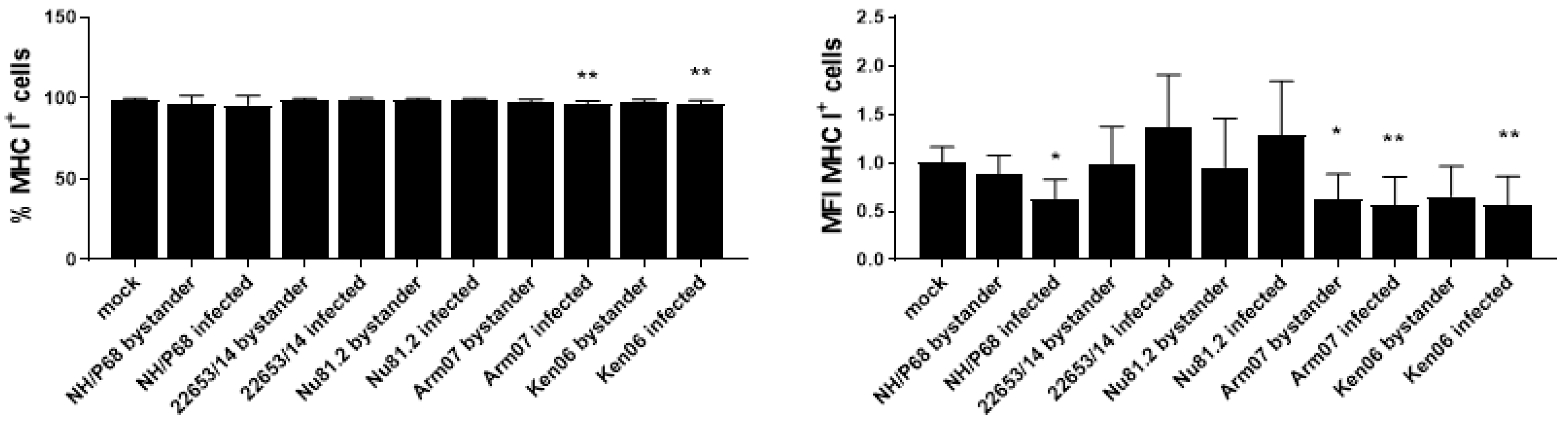 Pathogens 09 00209 g005