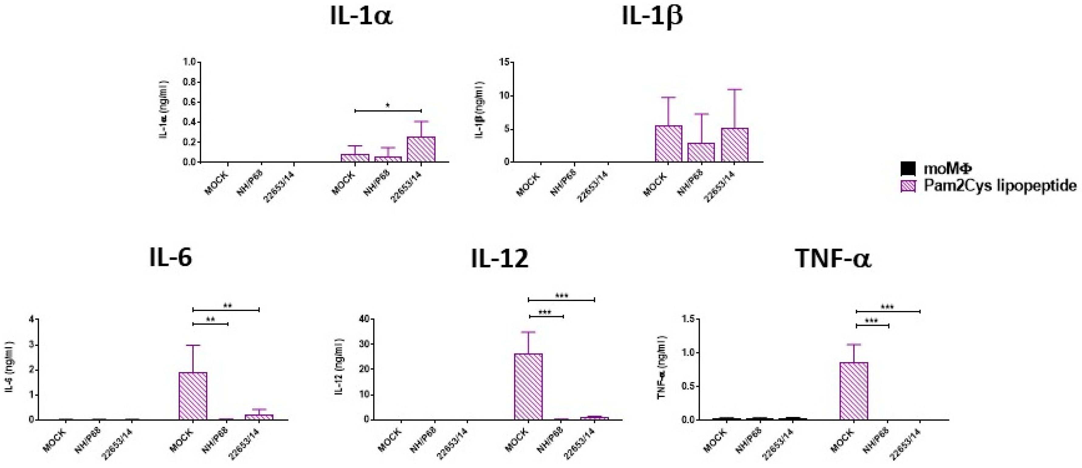 Pathogens 09 00209 g009