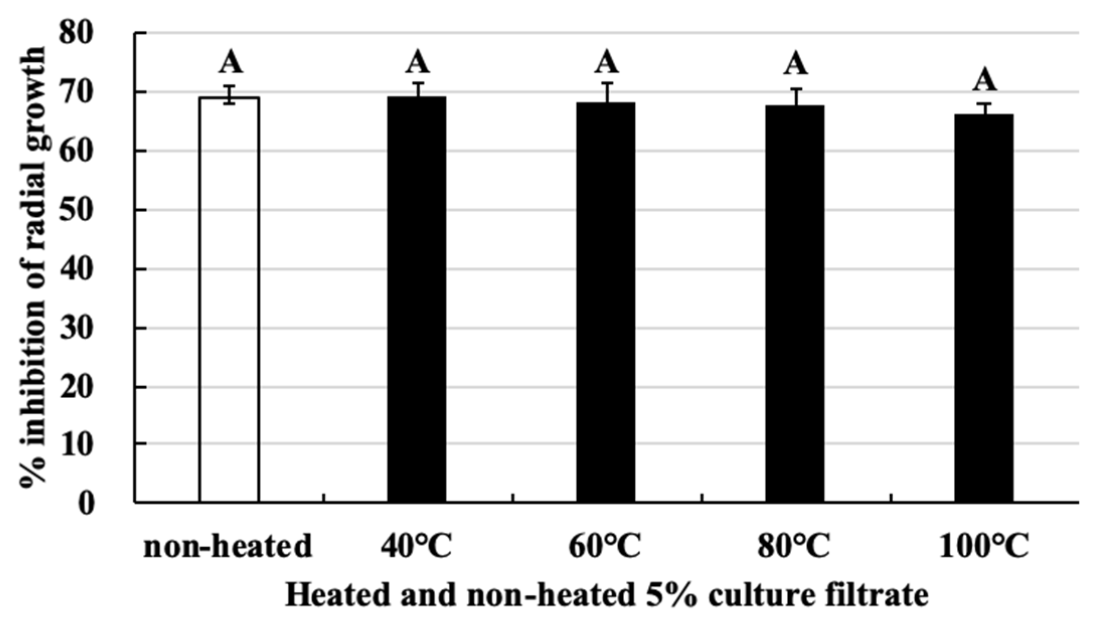 Pathogens 09 00213 g005 Pathogens 09 00213 g005