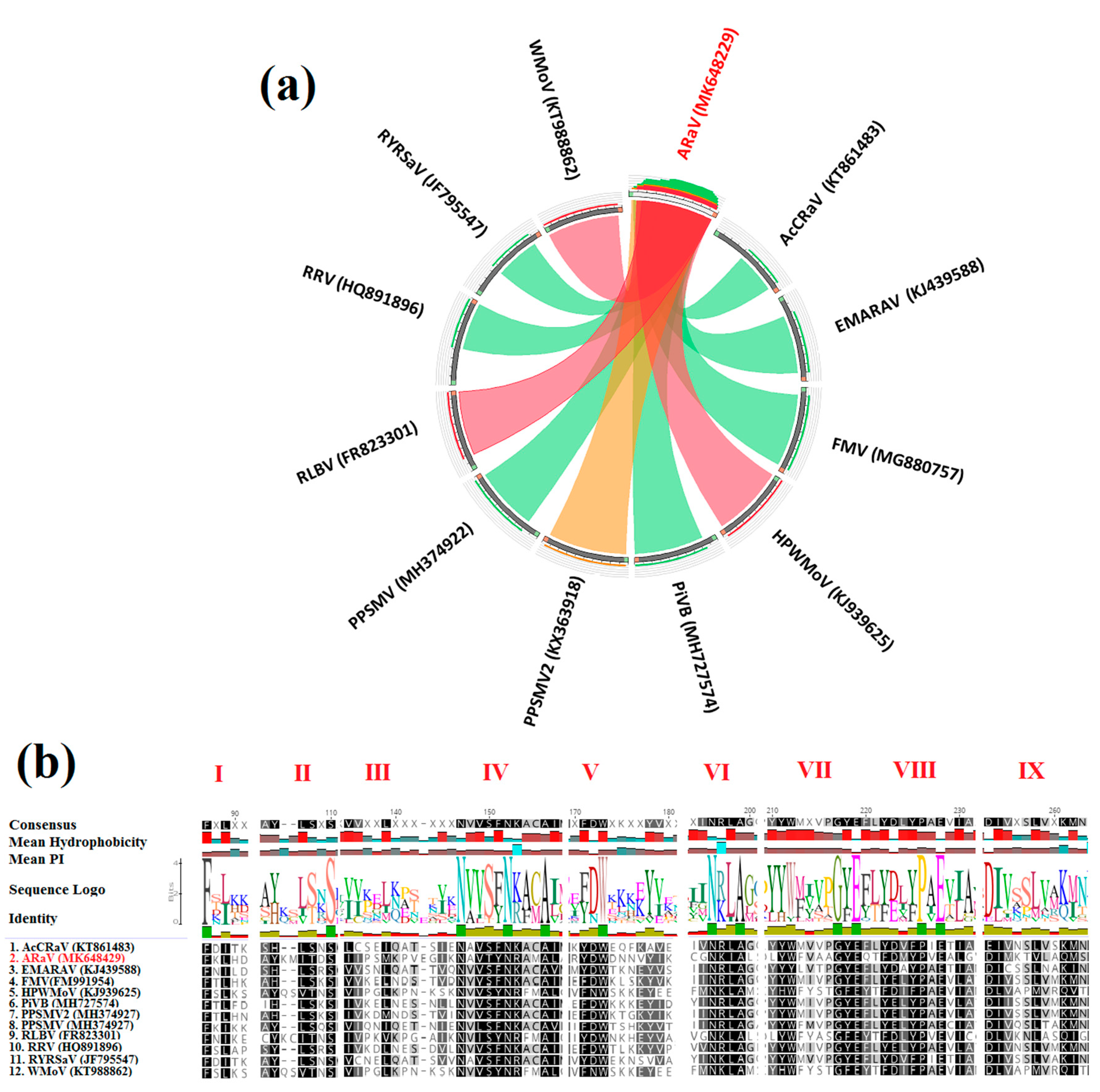 Pathogens 09 00214 g004 Pathogens 09 00214 g004