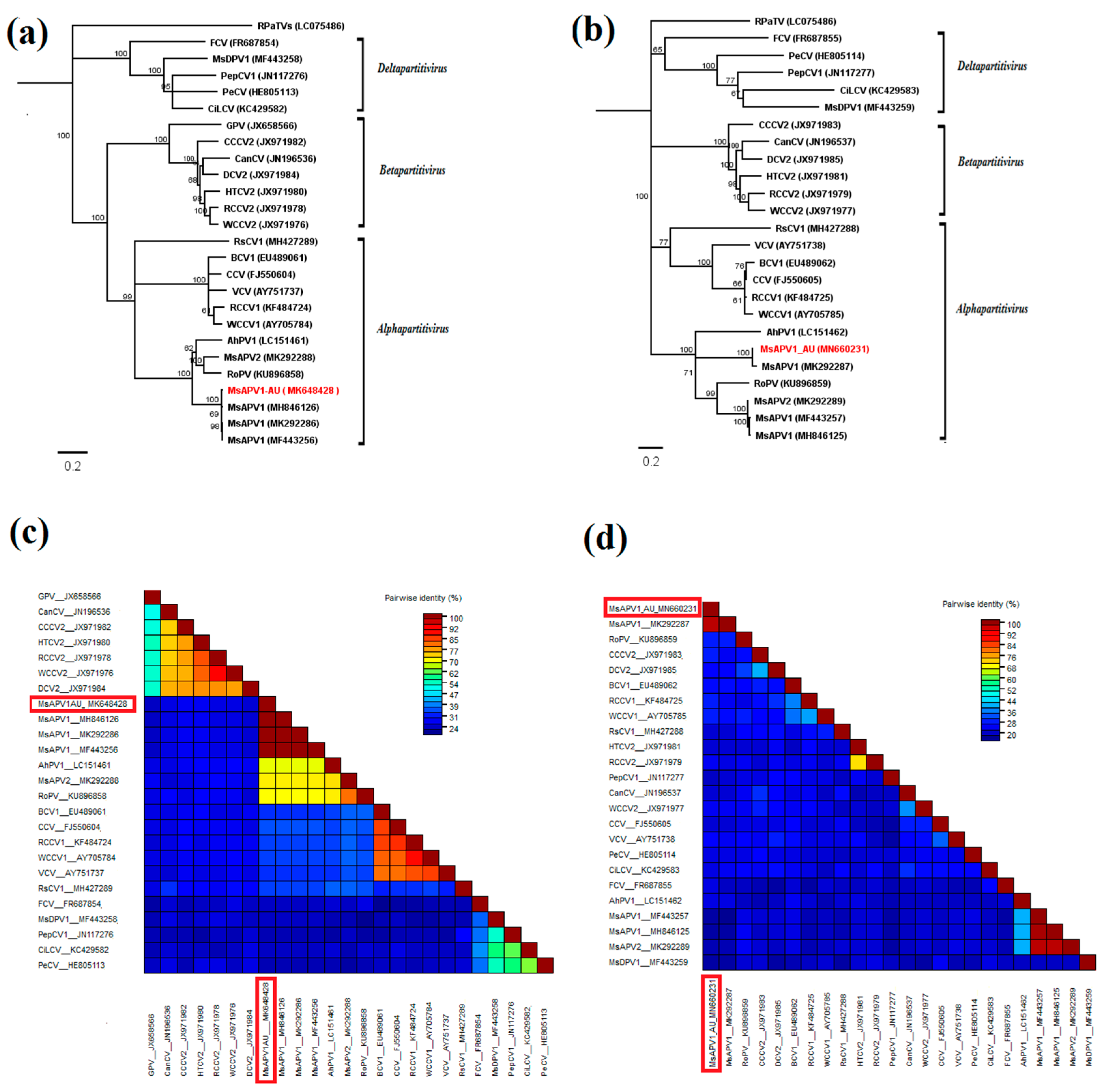 Pathogens 09 00214 g005 Pathogens 09 00214 g005