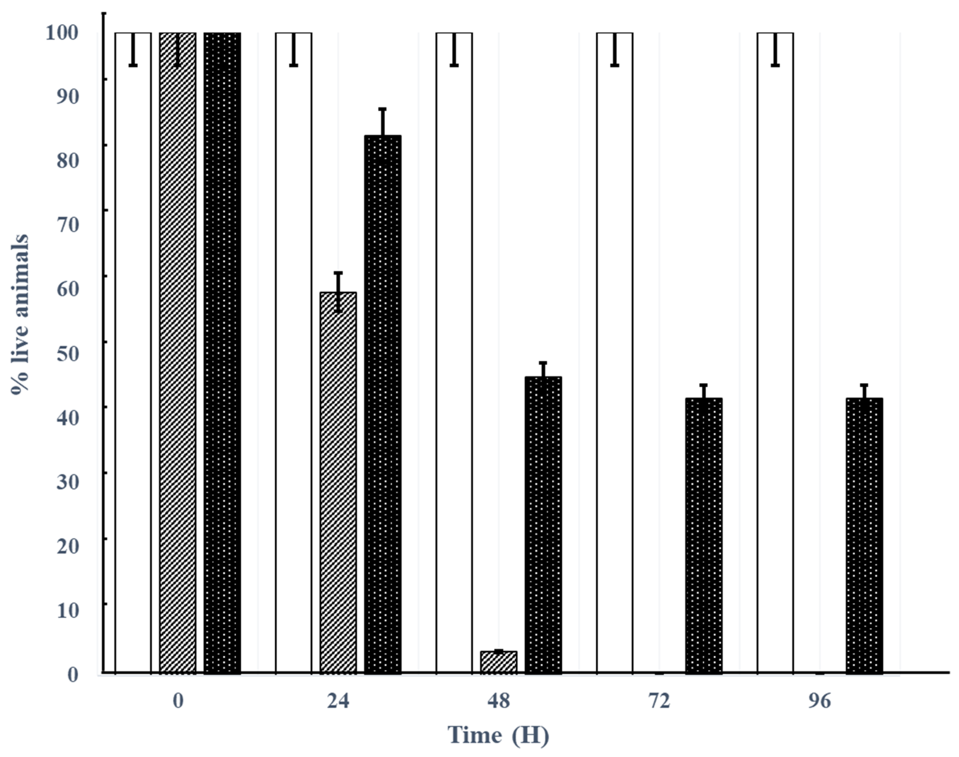 Pathogens 09 00215 g006 Pathogens 09 00215 g006
