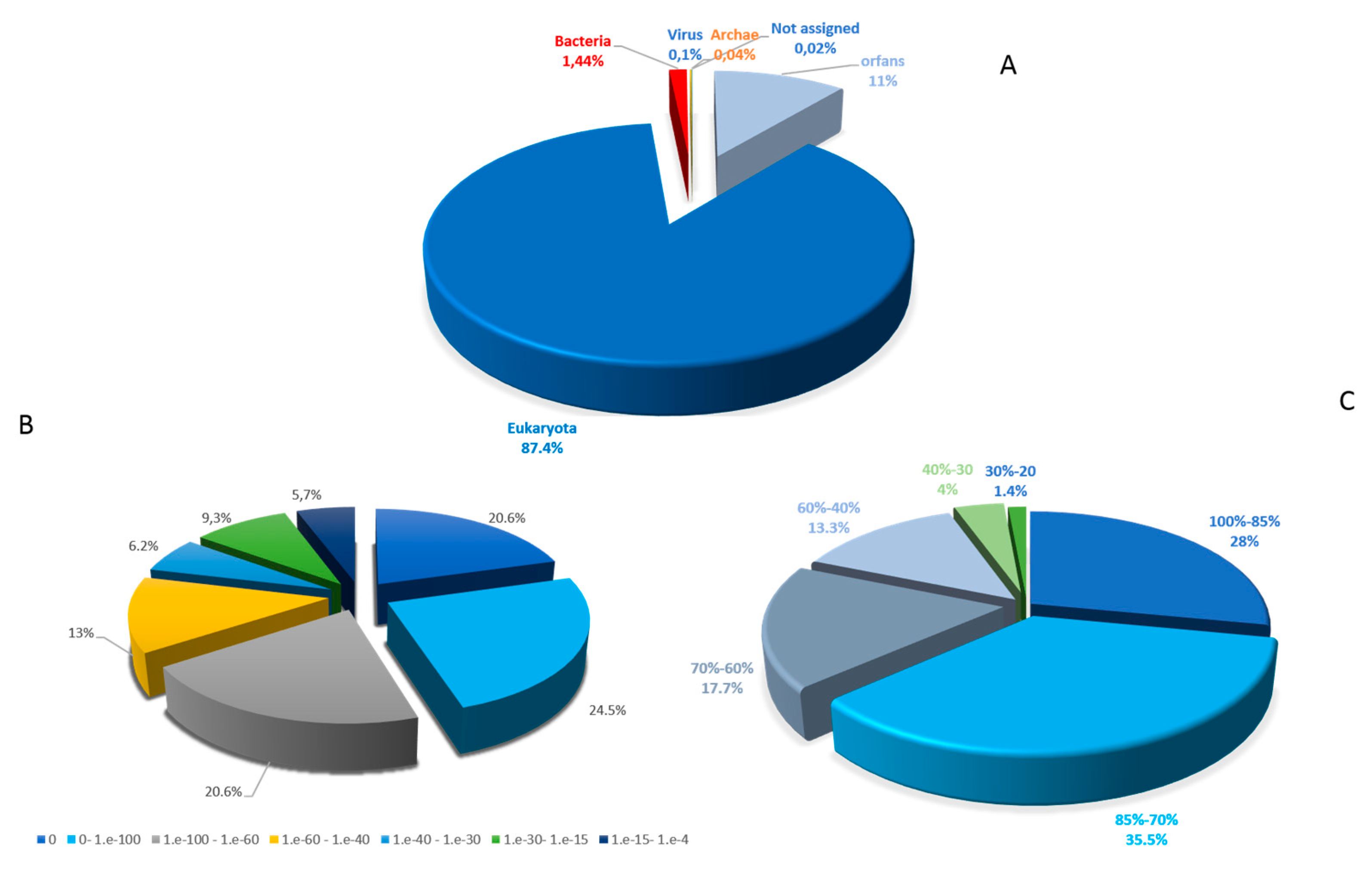 Pathogens 09 00217 g001