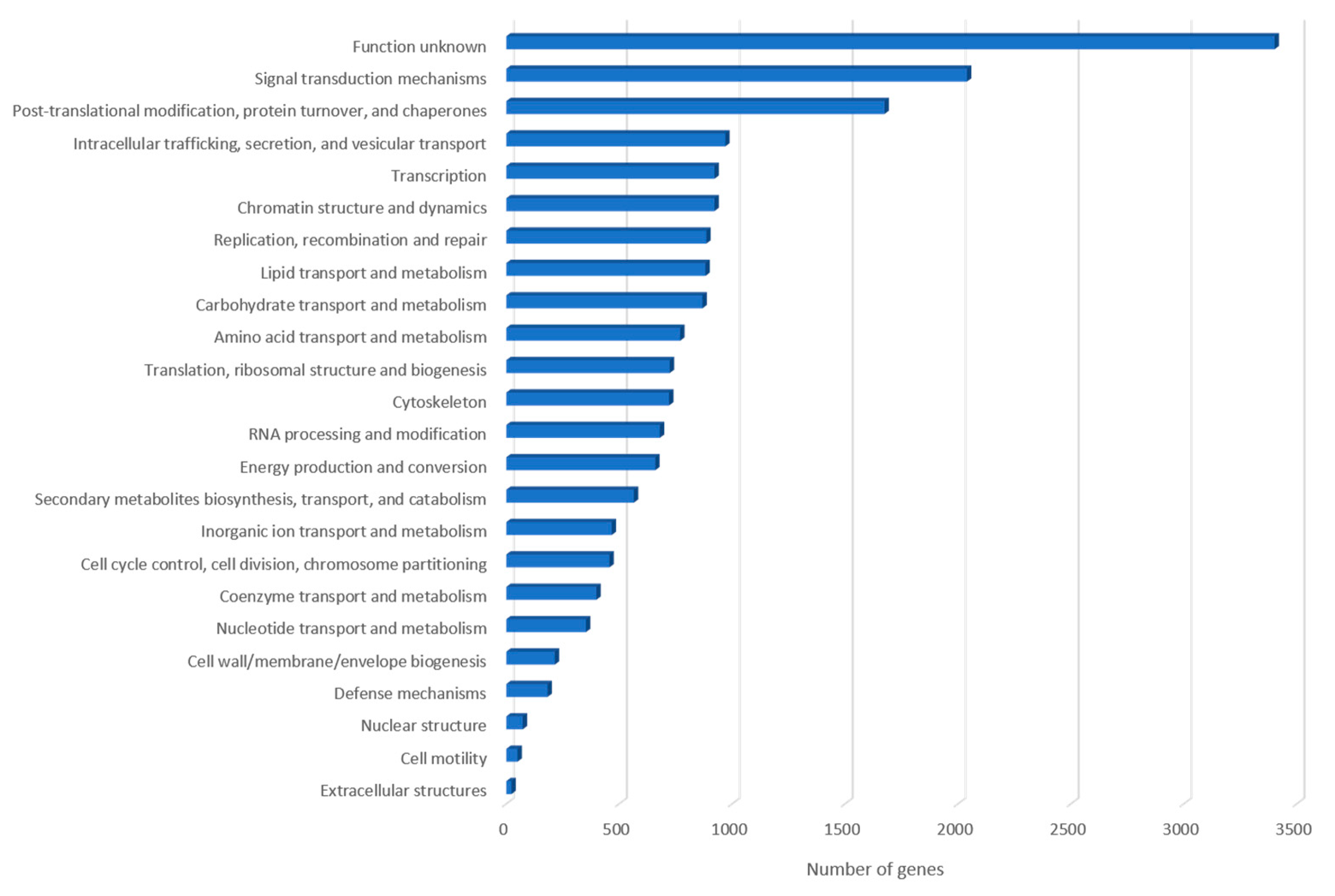 Pathogens 09 00217 g002