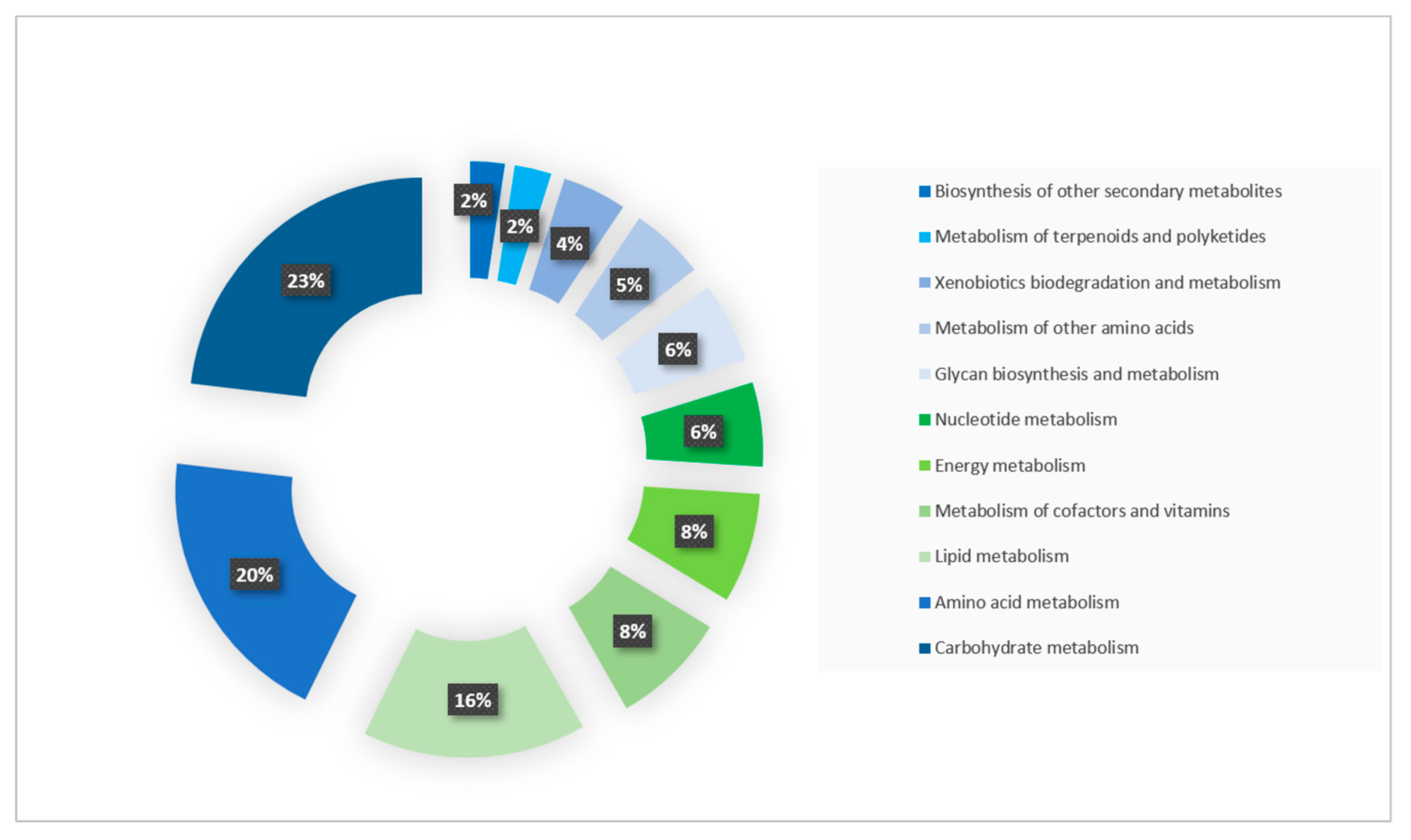 Pathogens 09 00217 g003