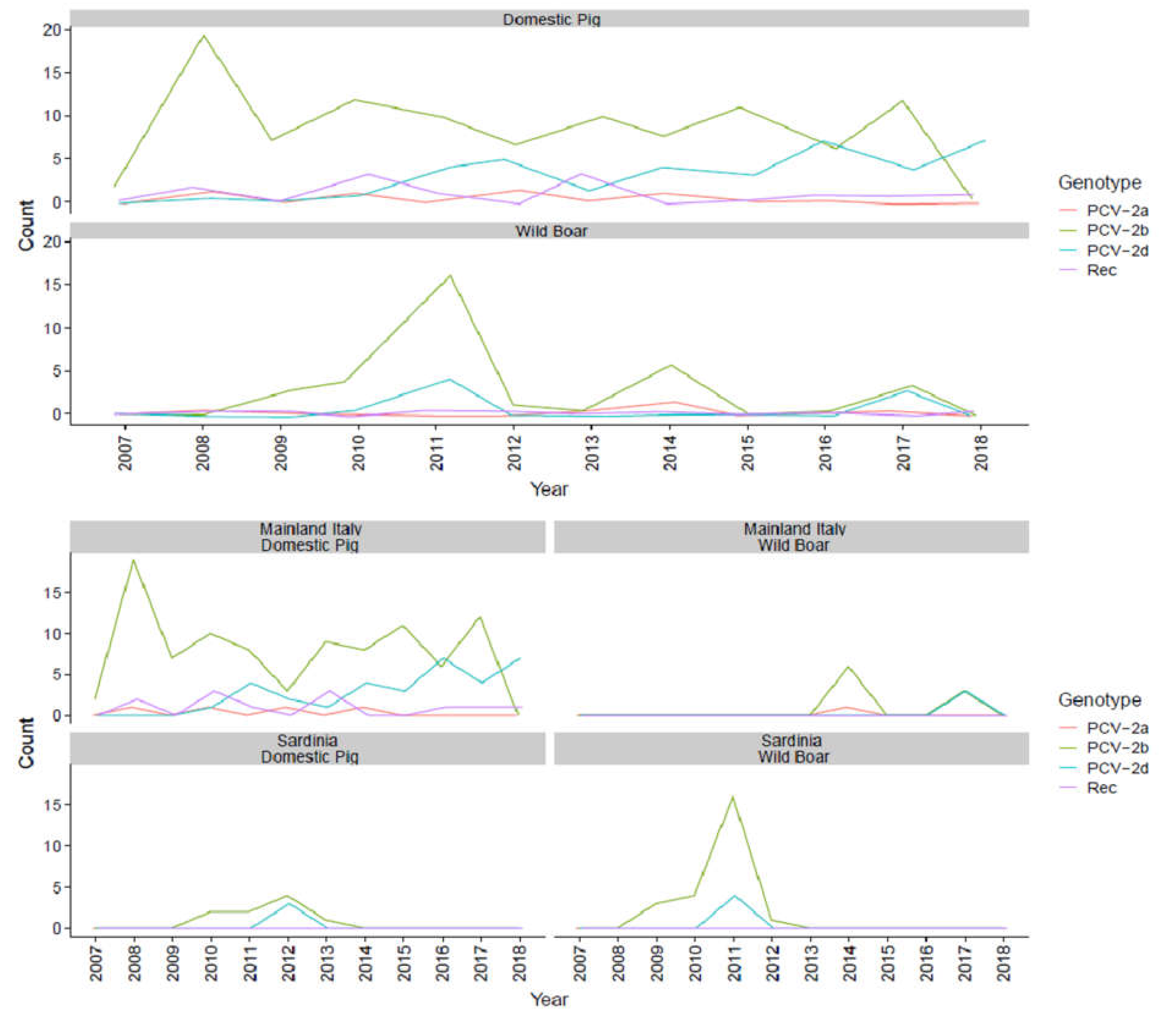Pathogens 09 00221 g001