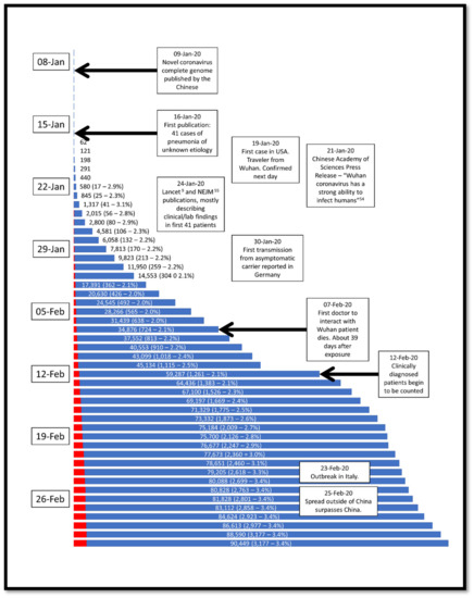 Pathogens Free Full Text Sars Cov 2 And Coronavirus Disease 19 What We Know So Far Html