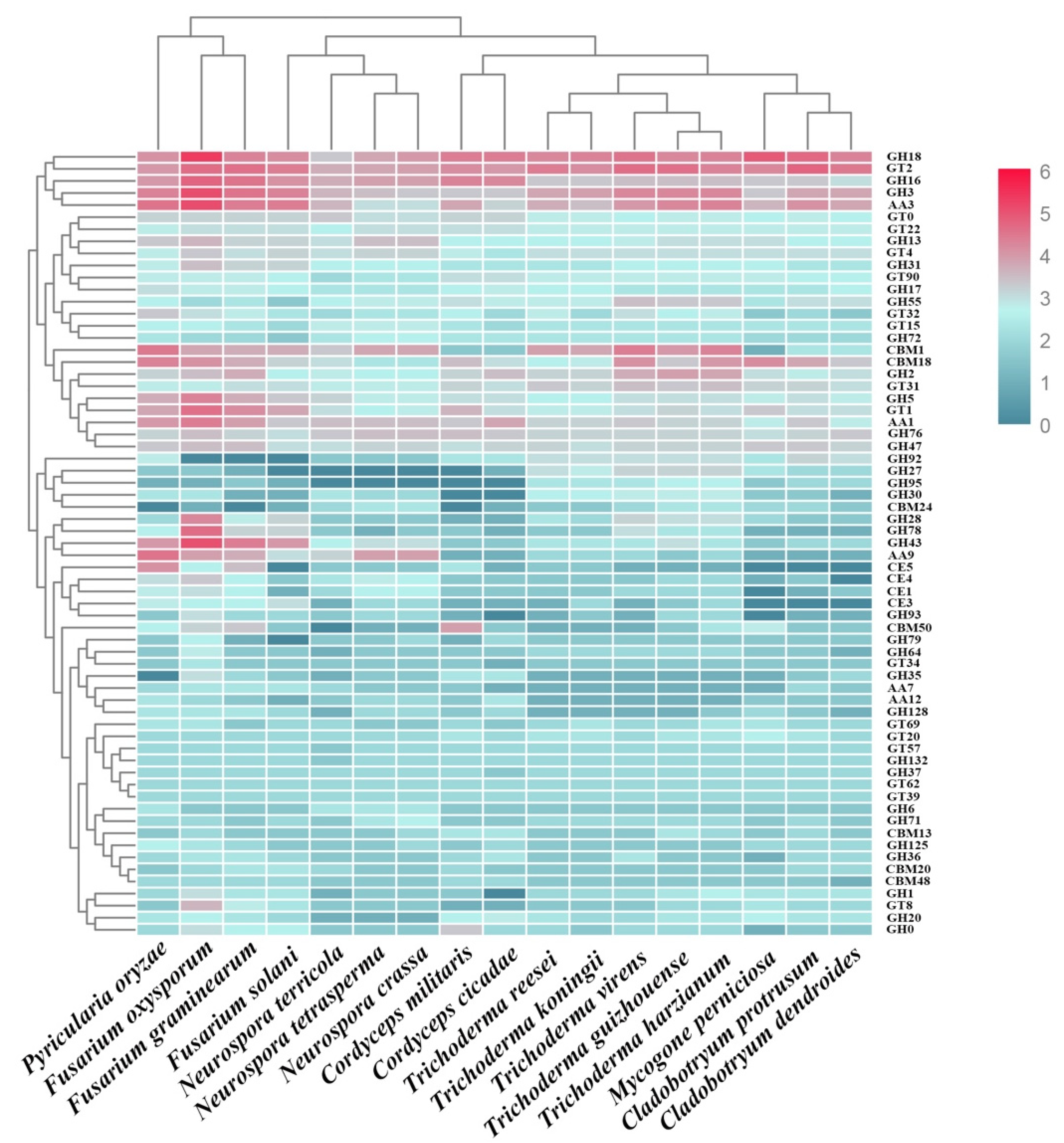 Pathogens 09 00232 g002 Pathogens 09 00232 g002