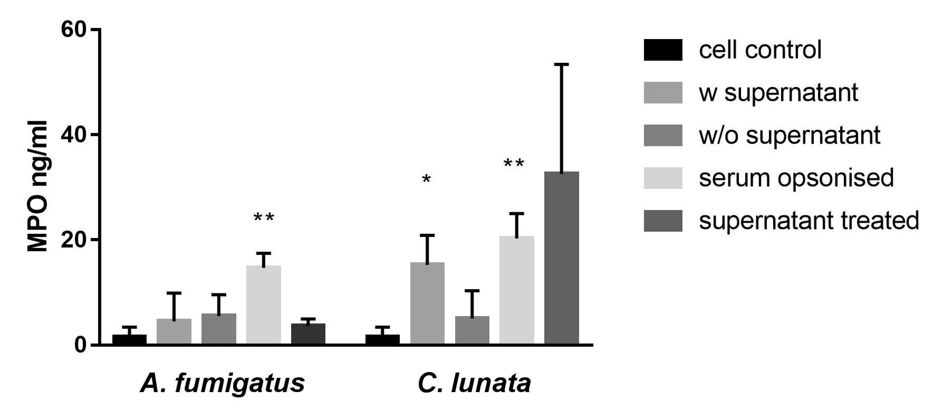 Pathogens 09 00235 g001