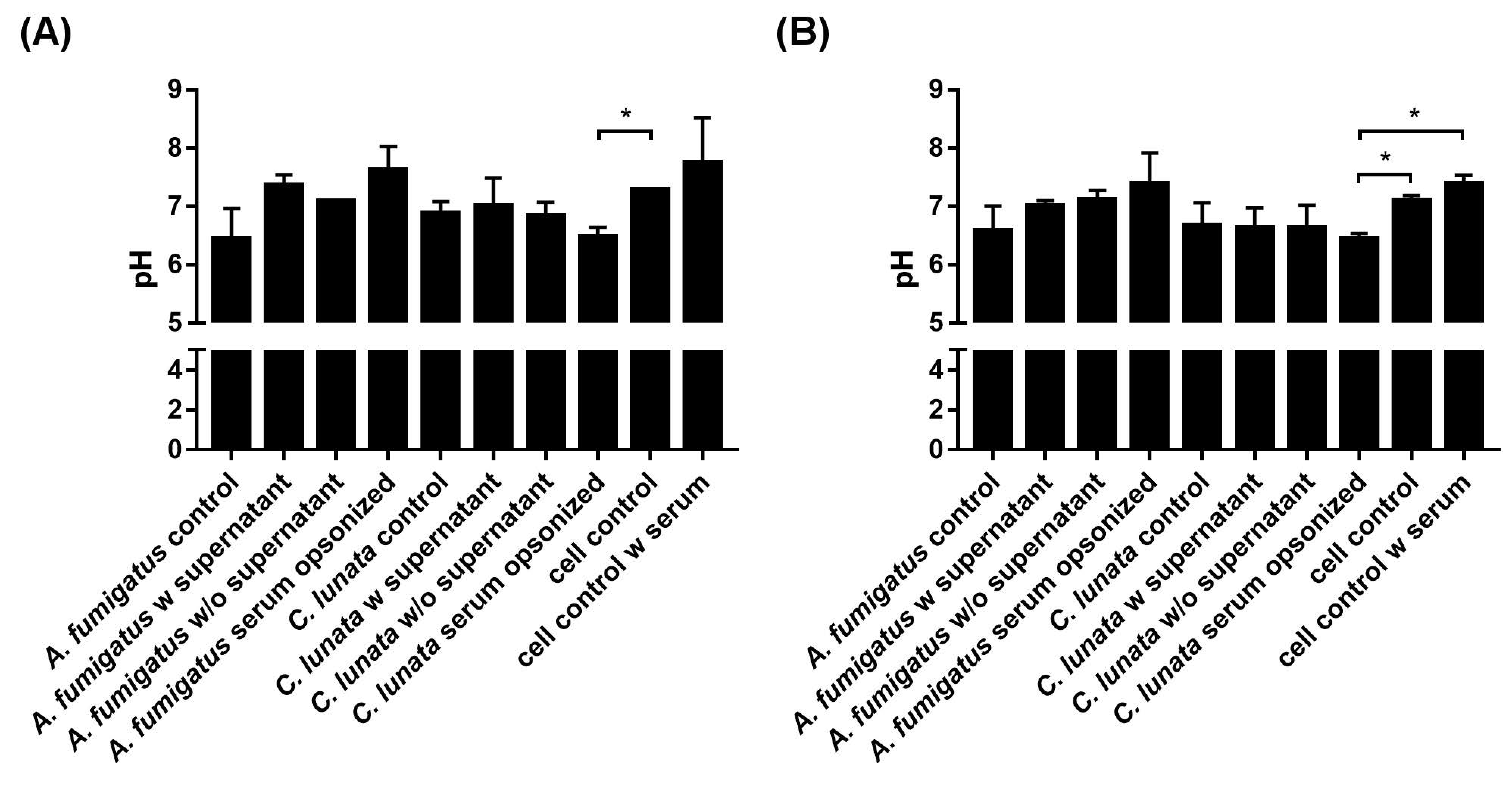 Pathogens 09 00235 g005