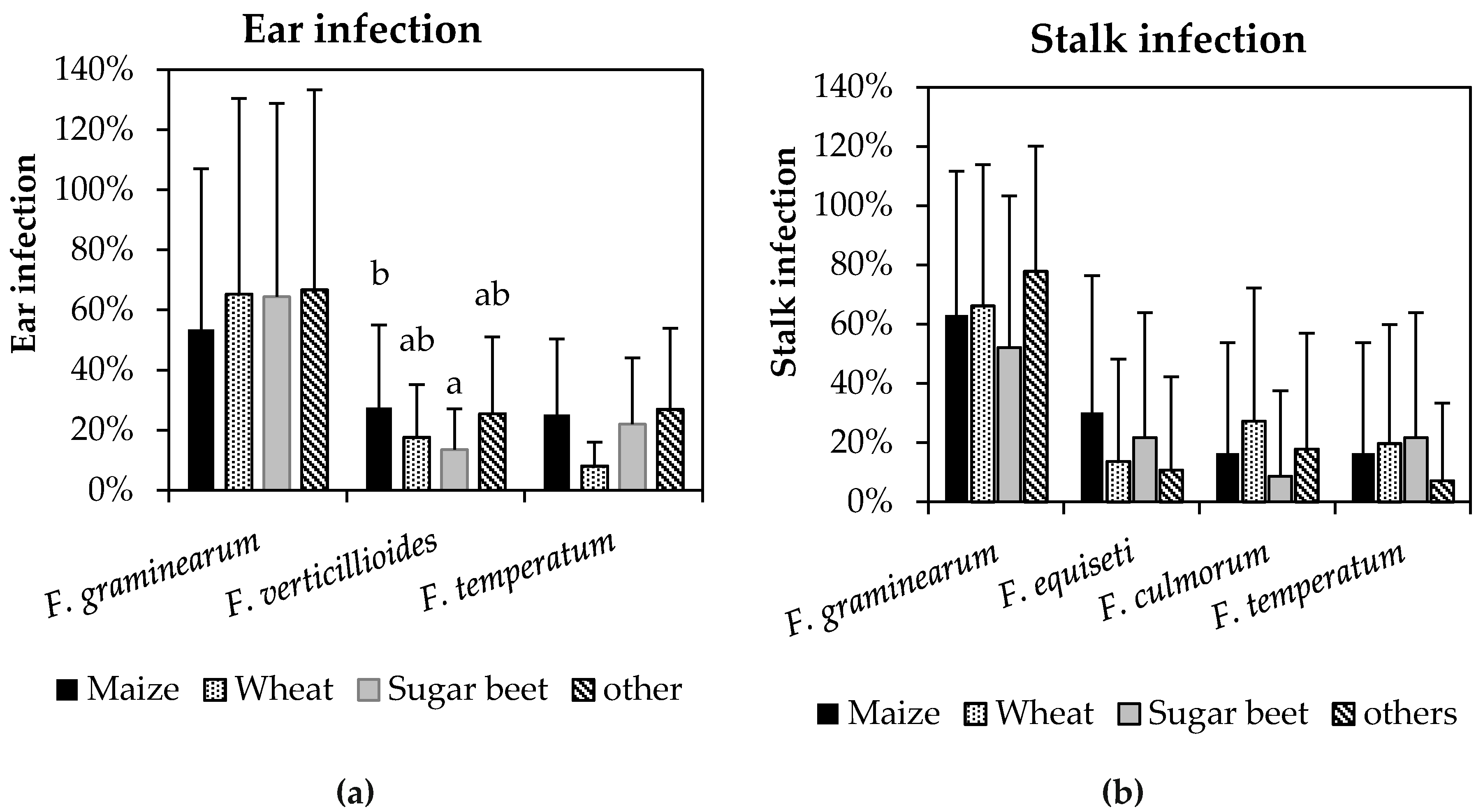 Pathogens 09 00236 g001 Pathogens 09 00236 g001