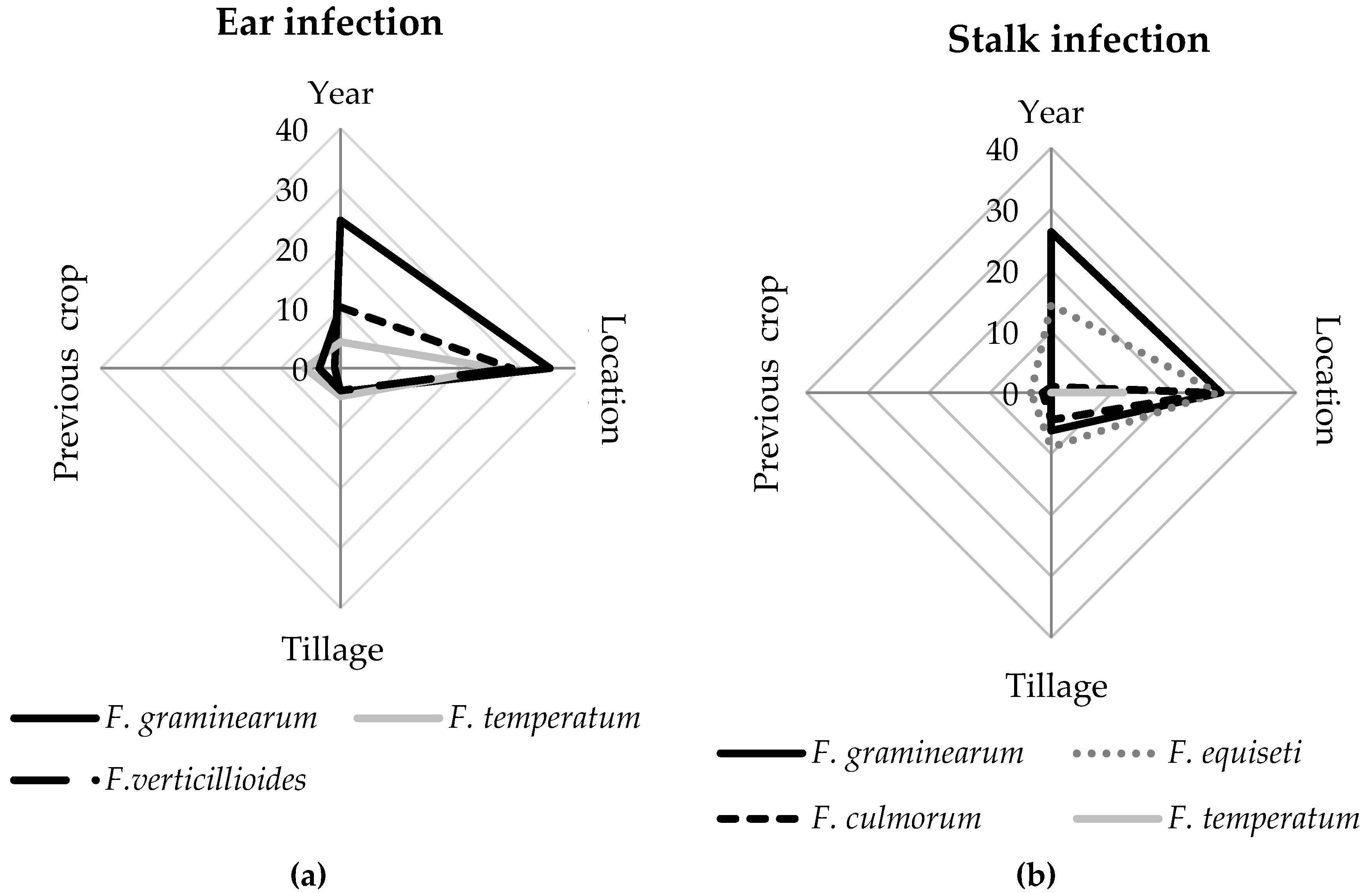 Pathogens 09 00236 g007 Pathogens 09 00236 g007