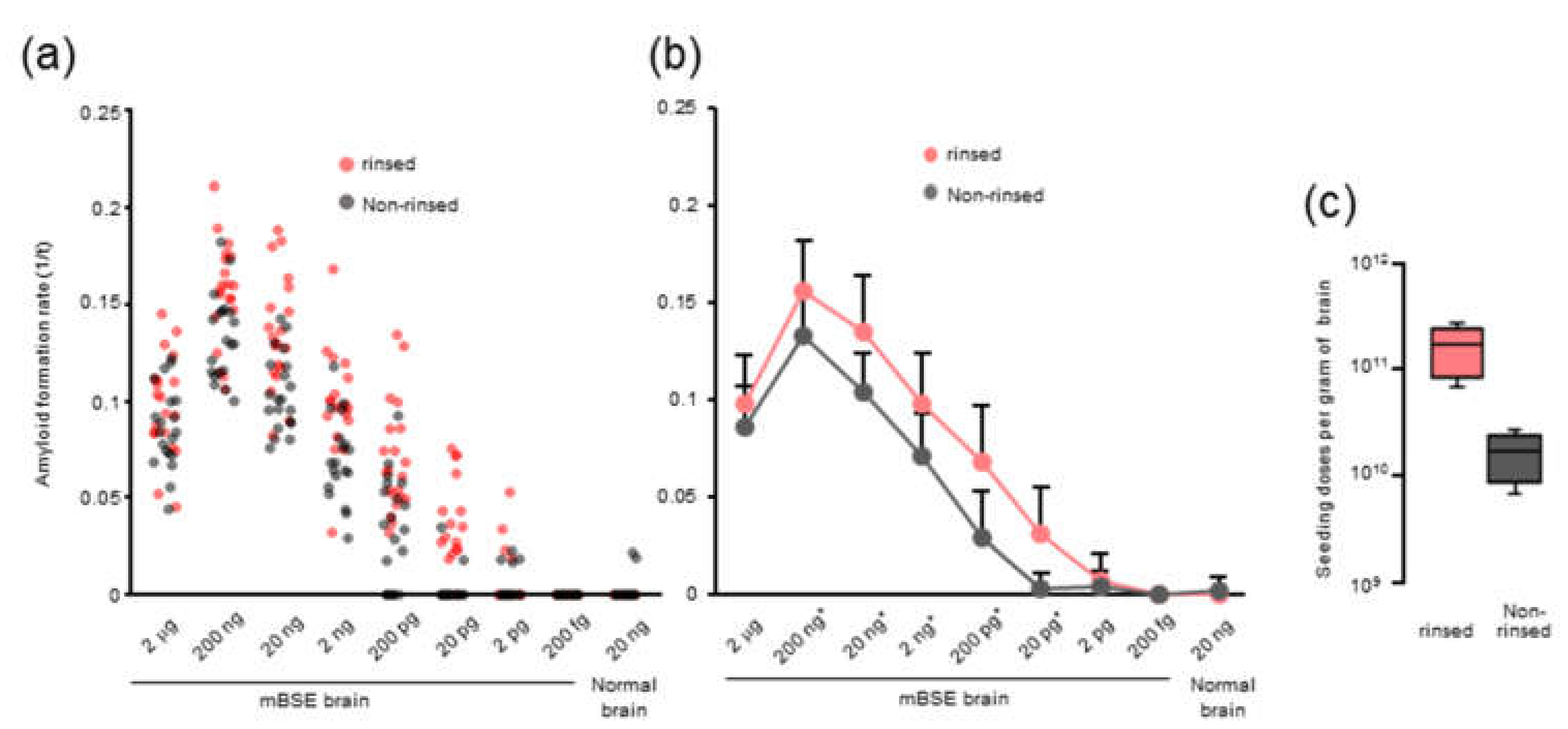 Pathogens 09 00241 g001