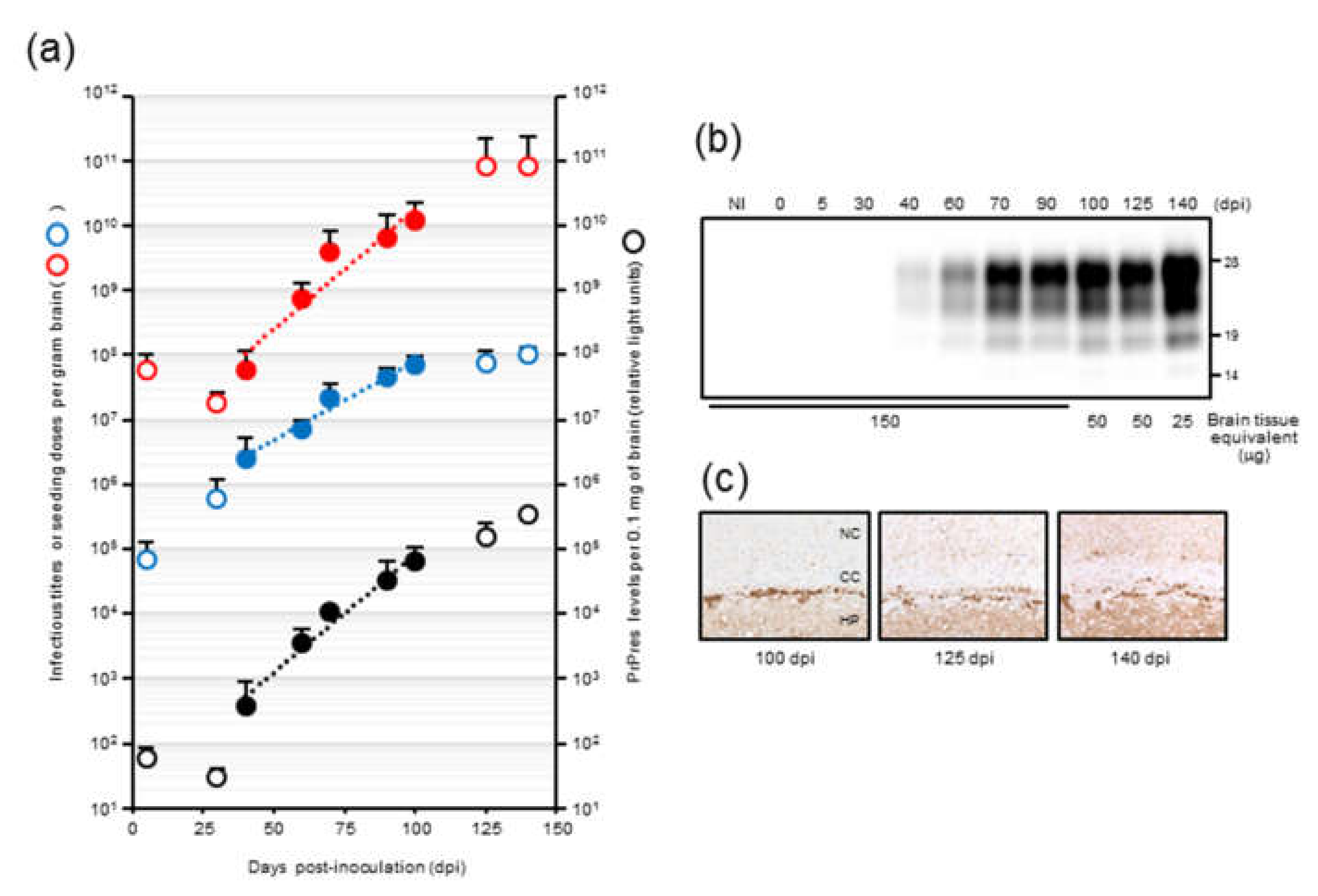 Pathogens 09 00241 g002