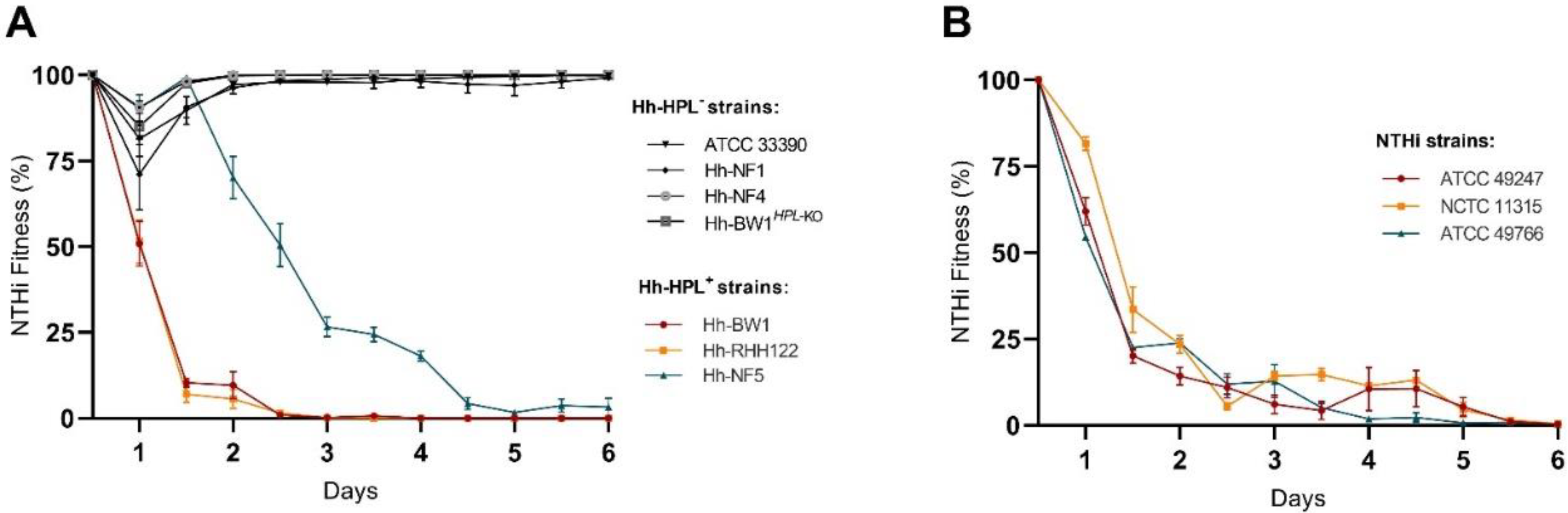 Pathogens 09 00243 g004 Pathogens 09 00243 g004