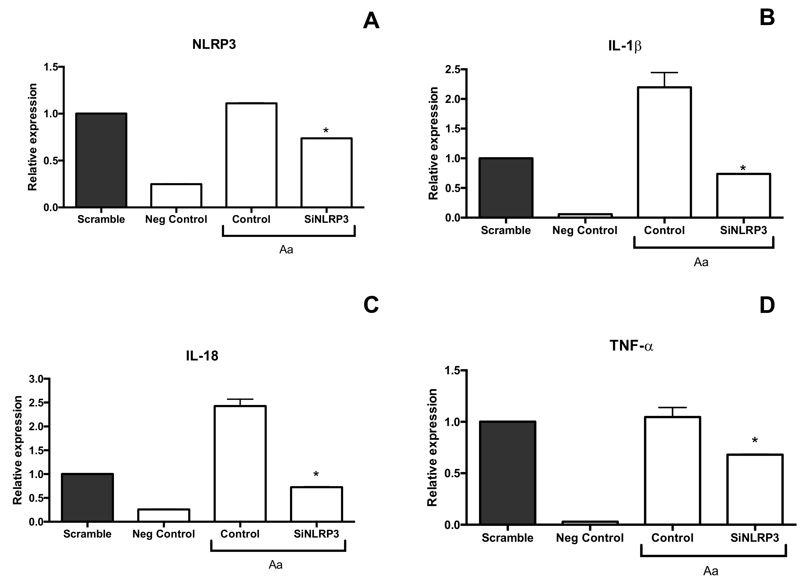 Pathogens 09 00248 g004 Pathogens 09 00248 g004