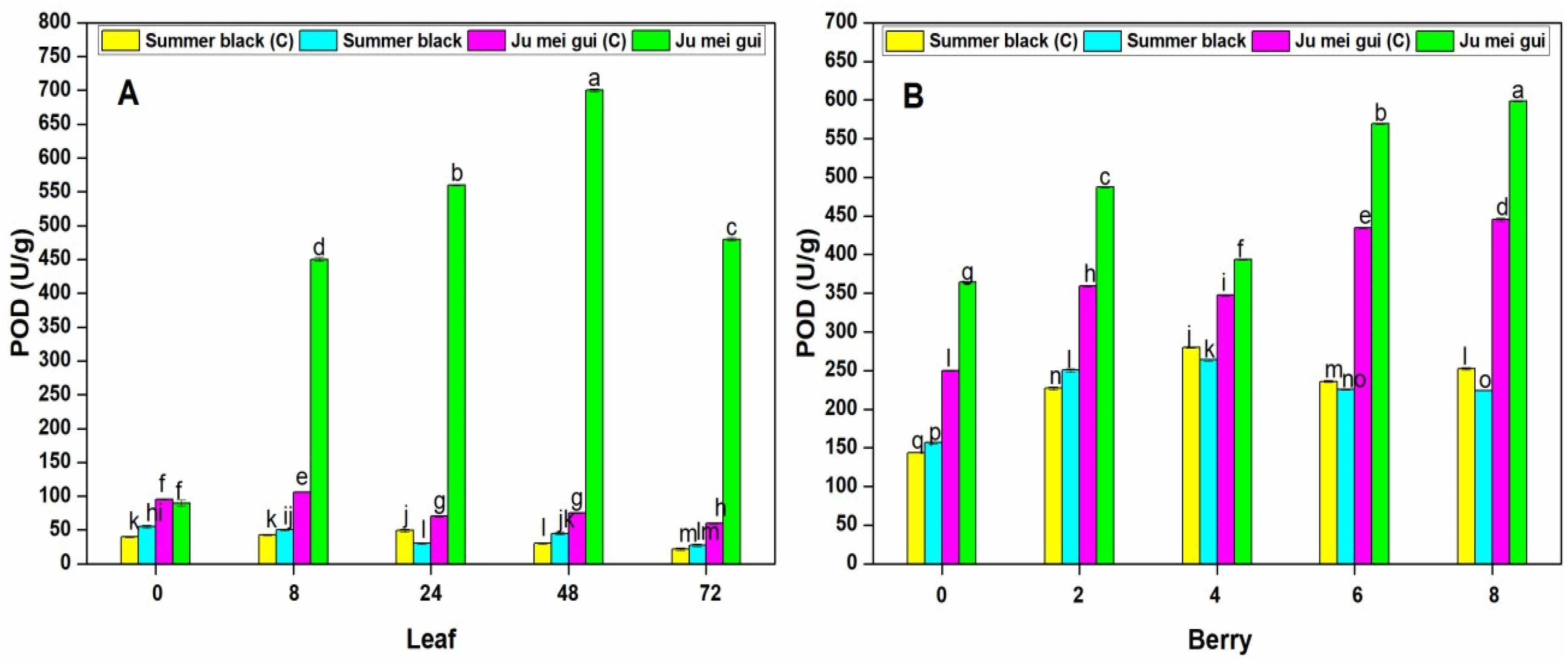 Pathogens 09 00253 g005 Pathogens 09 00253 g005