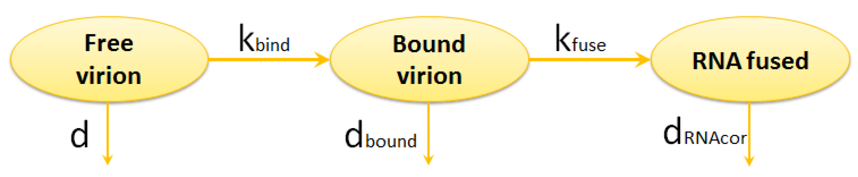 Pathogens 09 00255 g002