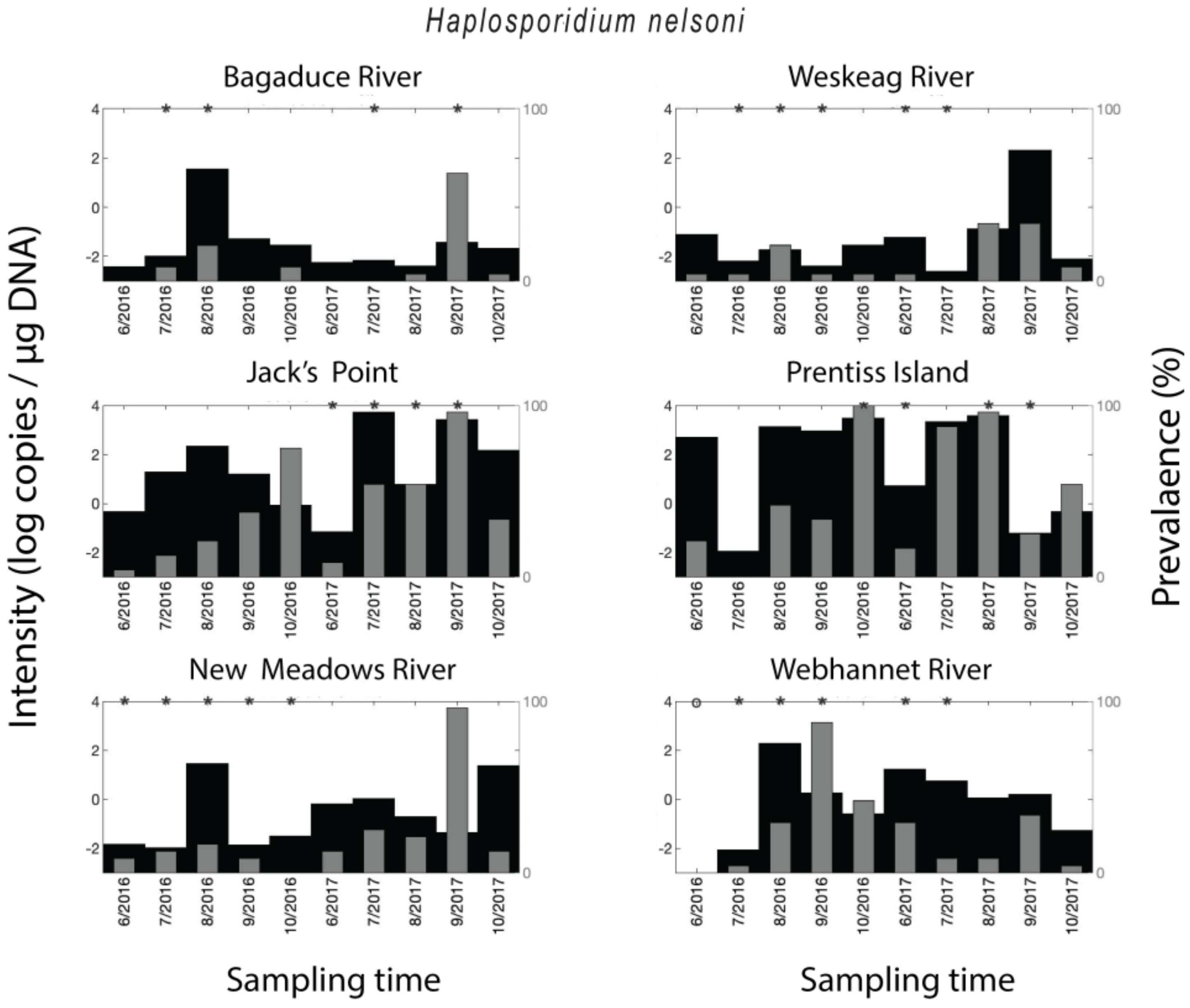 Pathogens 09 00256 g002 Pathogens 09 00256 g002