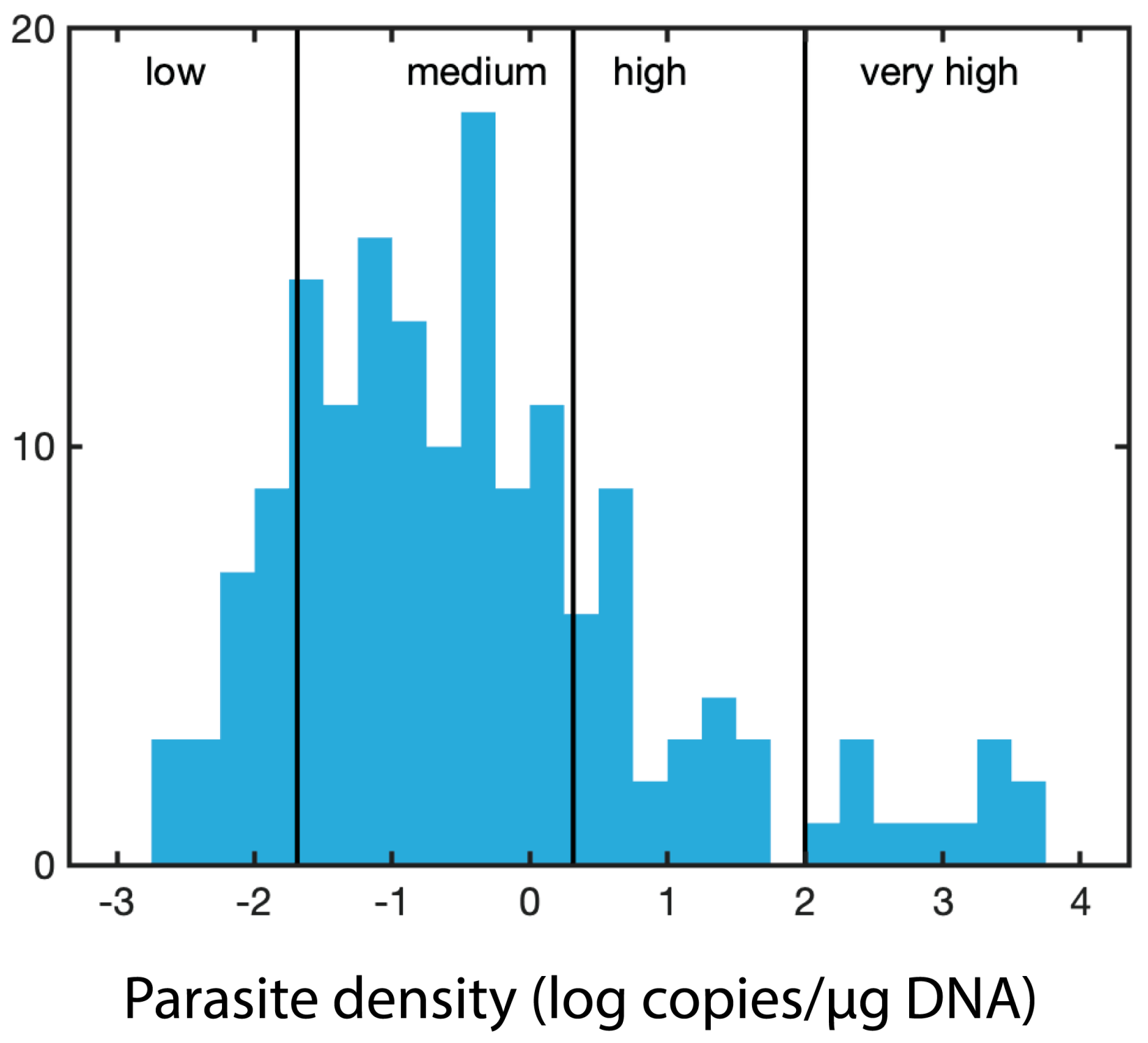 Pathogens 09 00256 g006 Pathogens 09 00256 g006