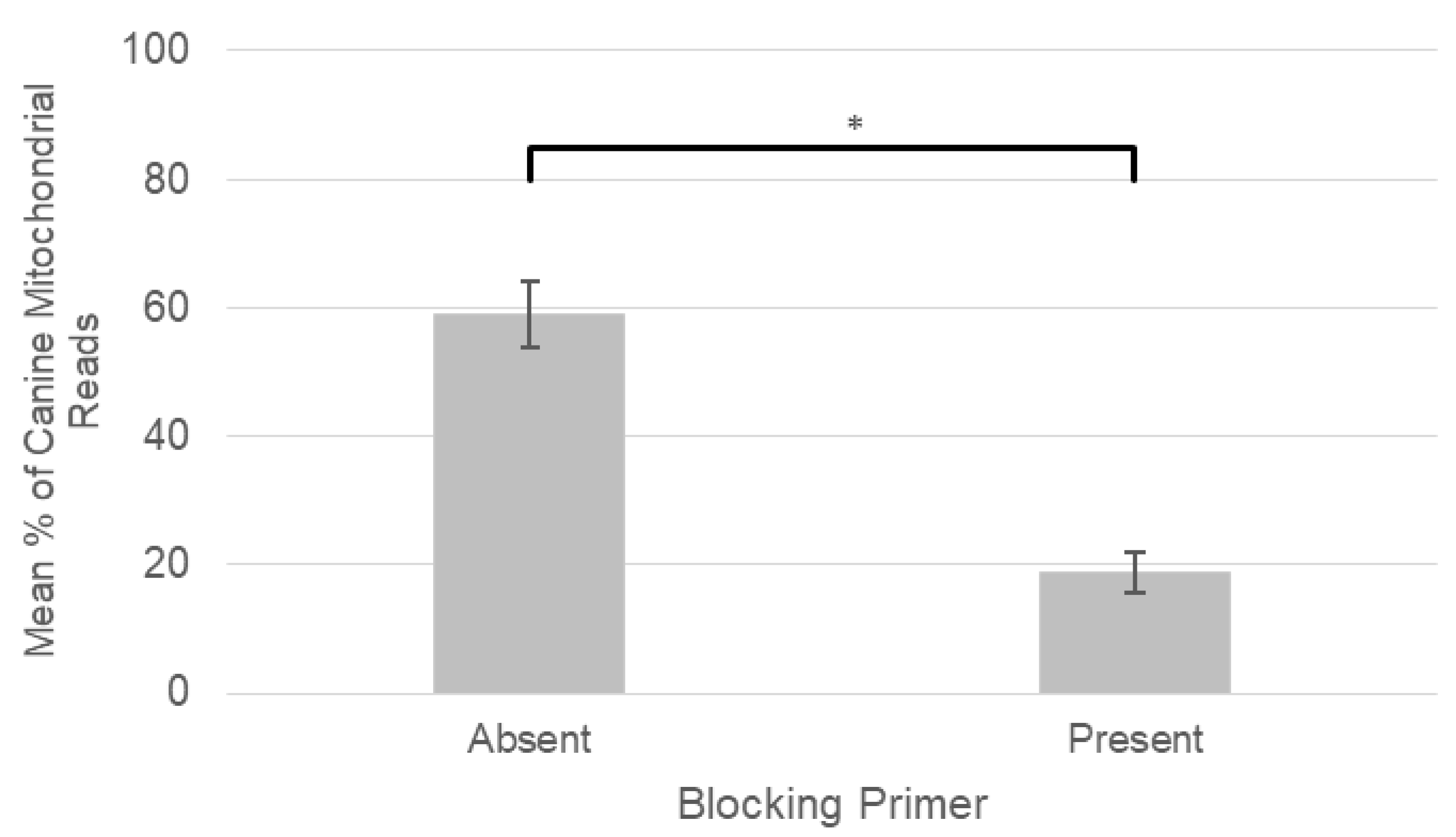 Pathogens 09 00258 g001 Pathogens 09 00258 g001