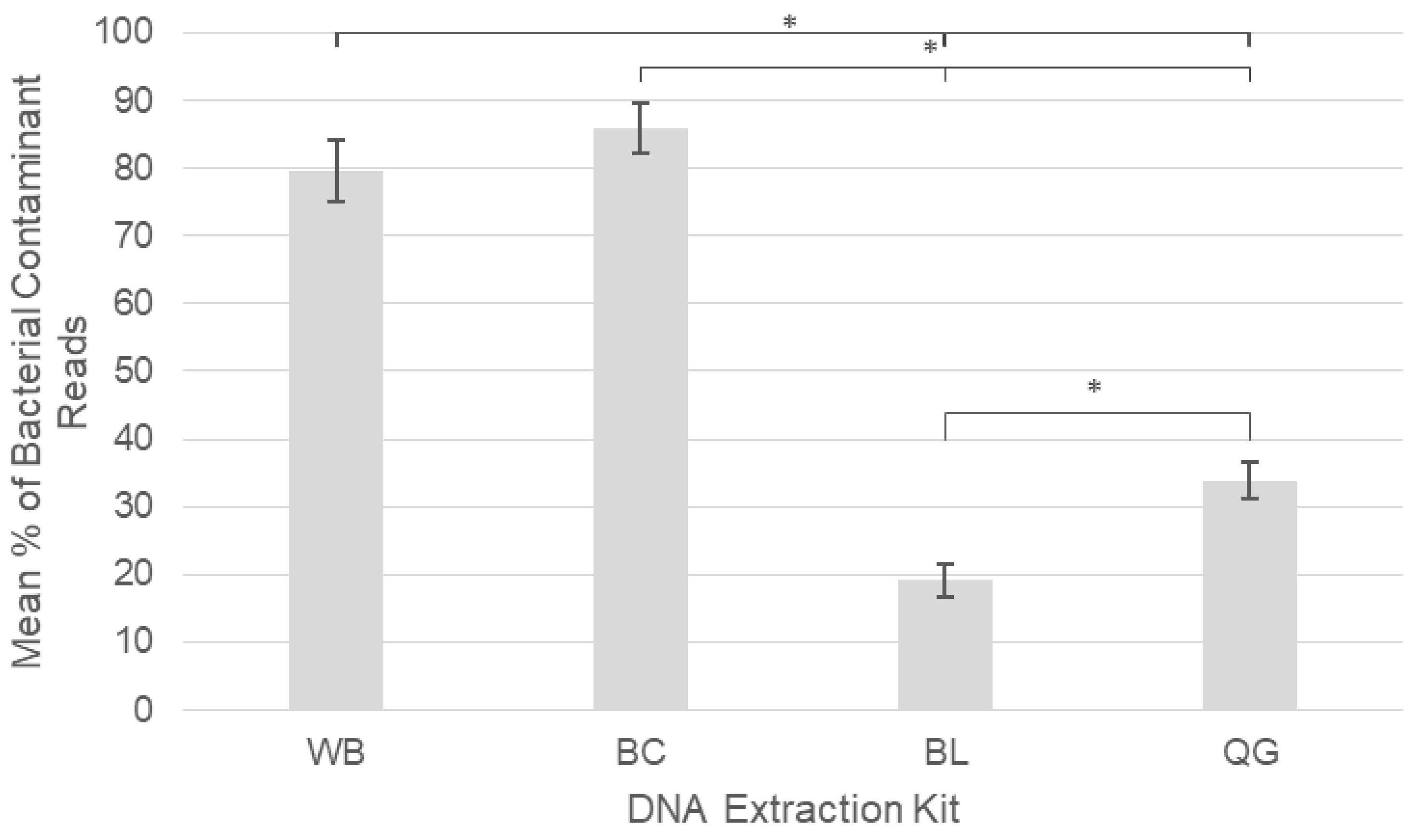 Pathogens 09 00258 g003 Pathogens 09 00258 g003