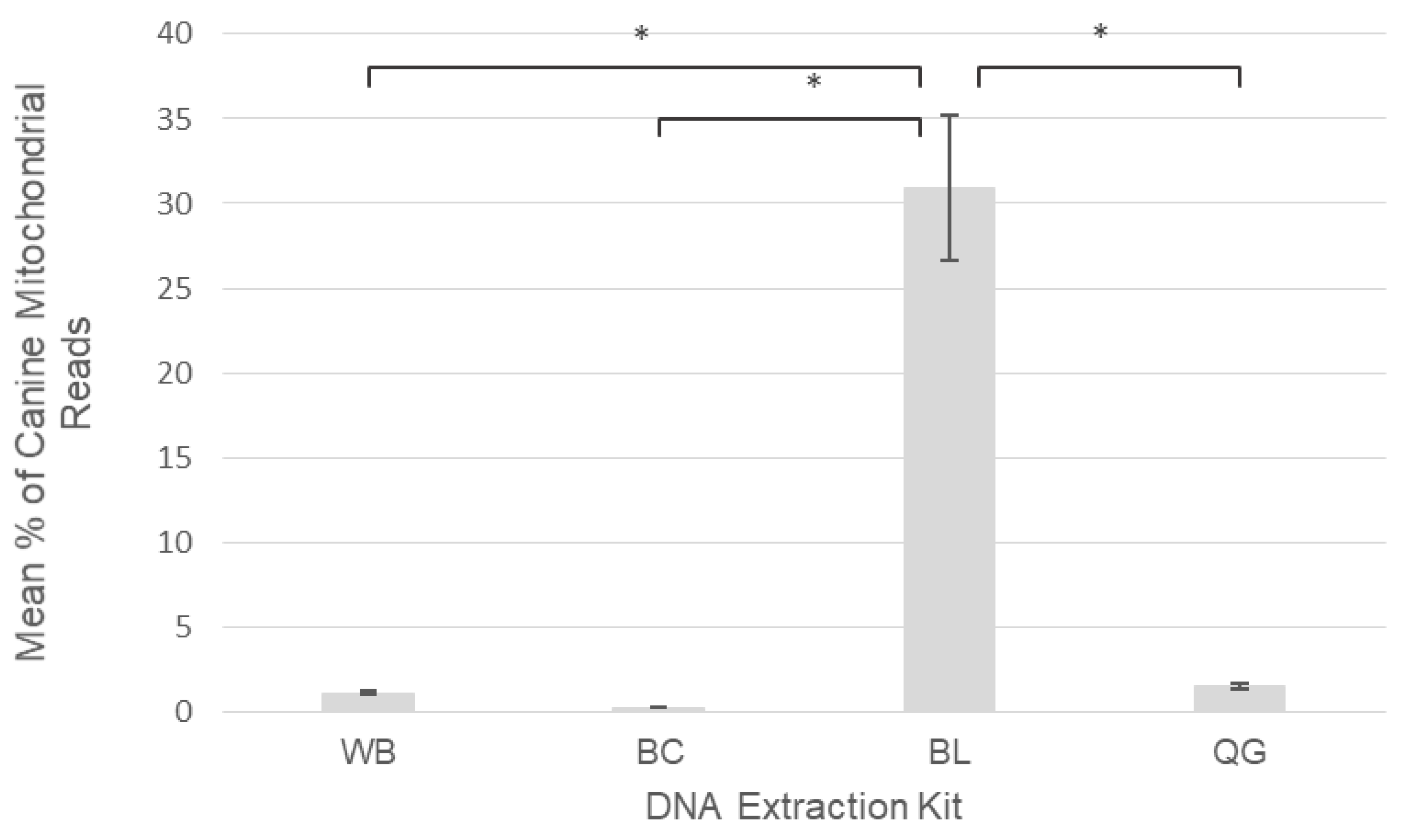 Pathogens 09 00258 g004 Pathogens 09 00258 g004