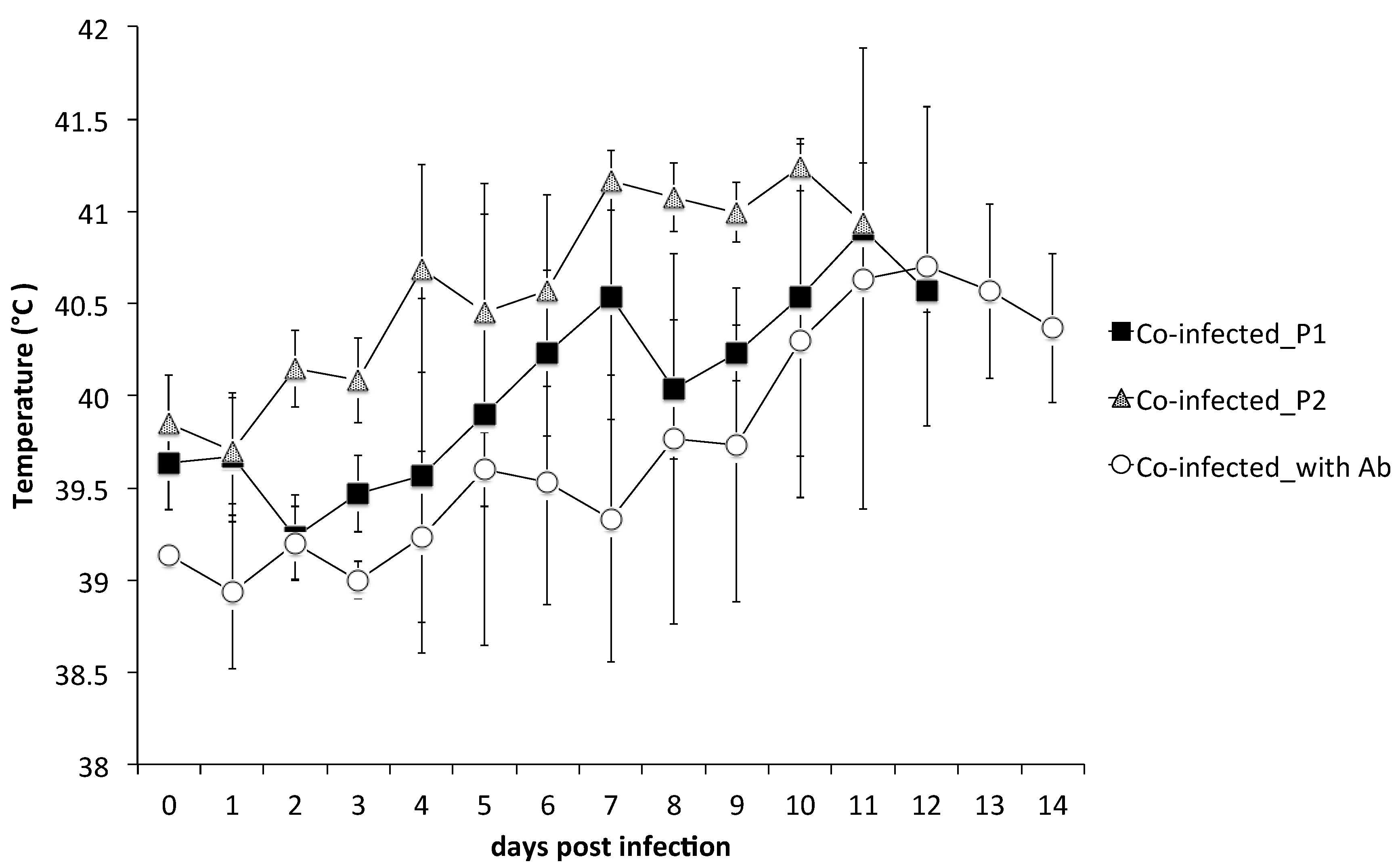 Pathogens 09 00261 g001 Pathogens 09 00261 g001