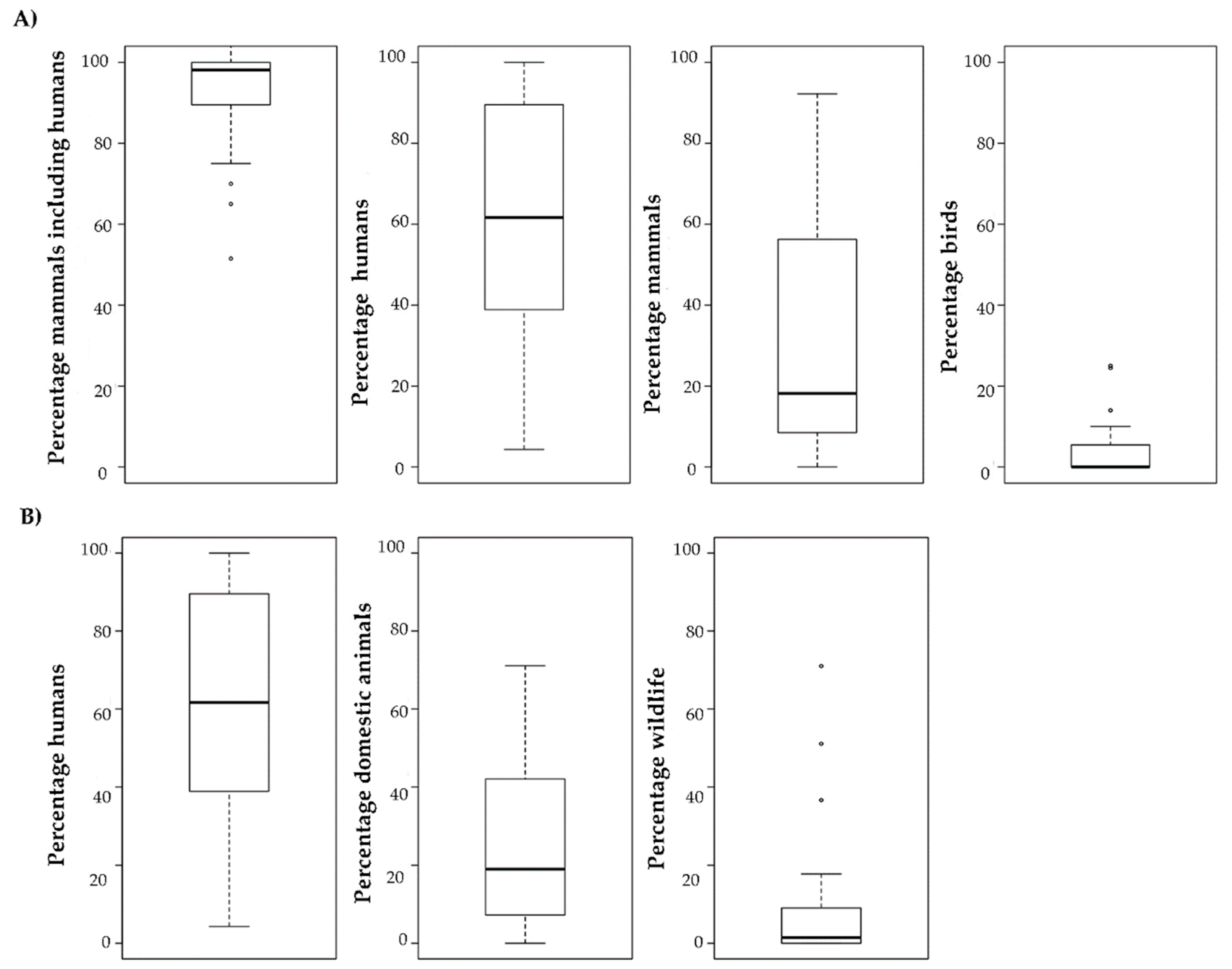 Pathogens 09 00266 g002