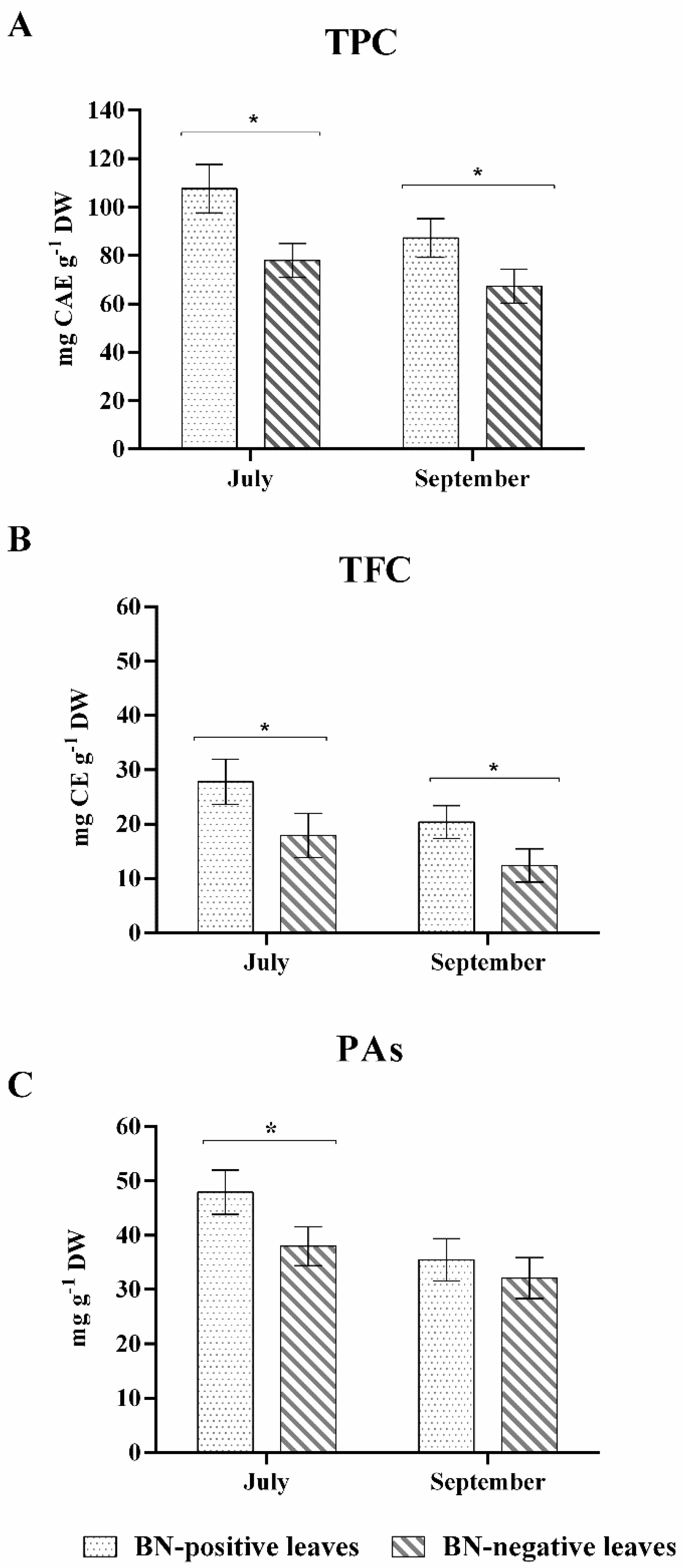 Pathogens 09 00269 g002