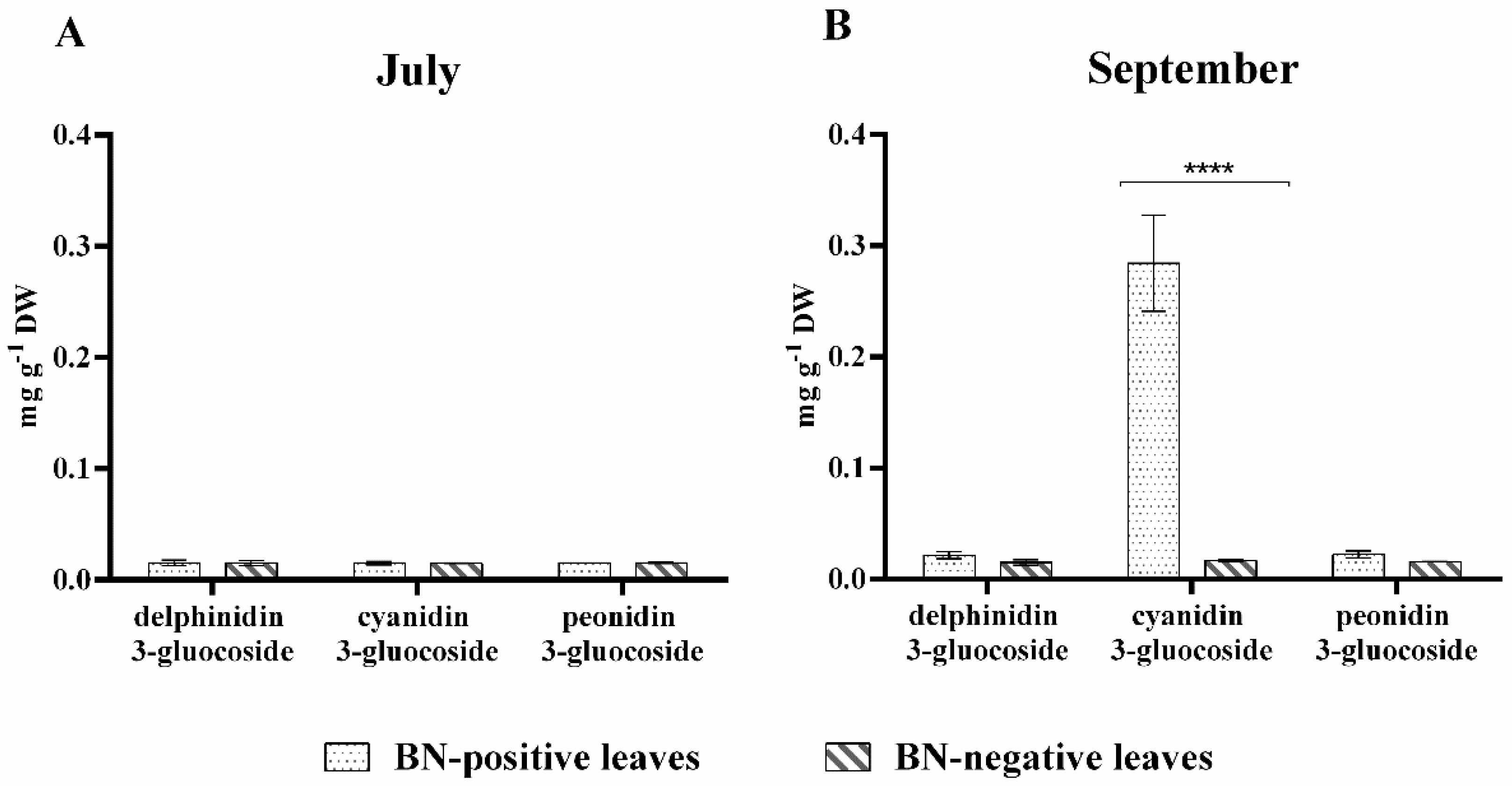 Pathogens 09 00269 g003